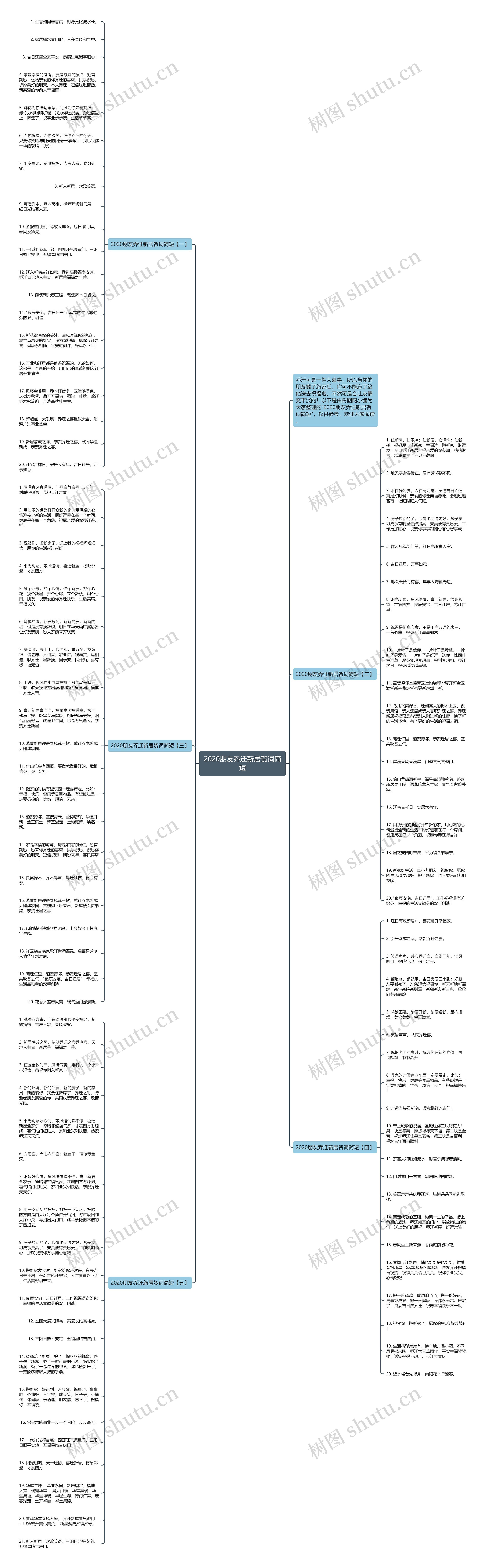 2020朋友乔迁新居贺词简短思维导图
