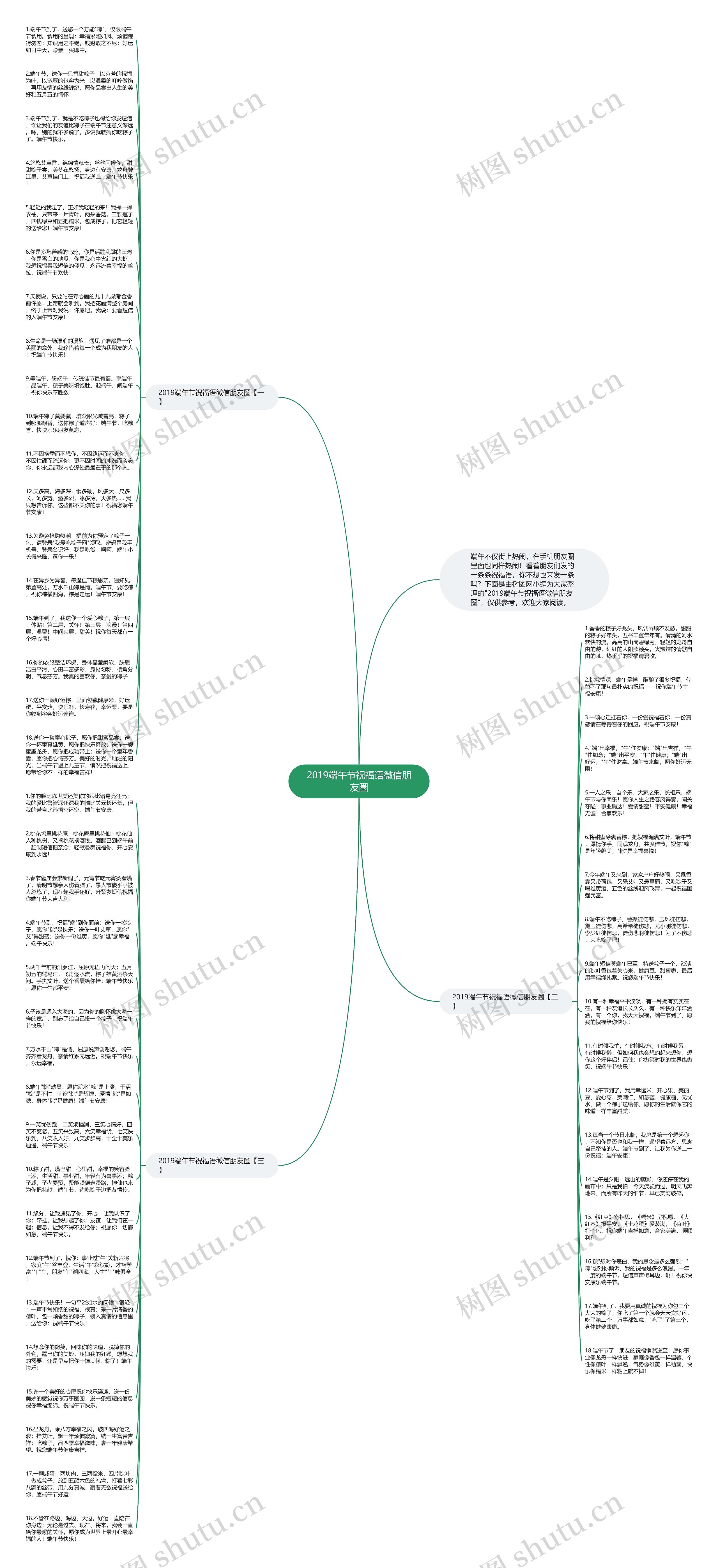 2019端午节祝福语微信朋友圈思维导图