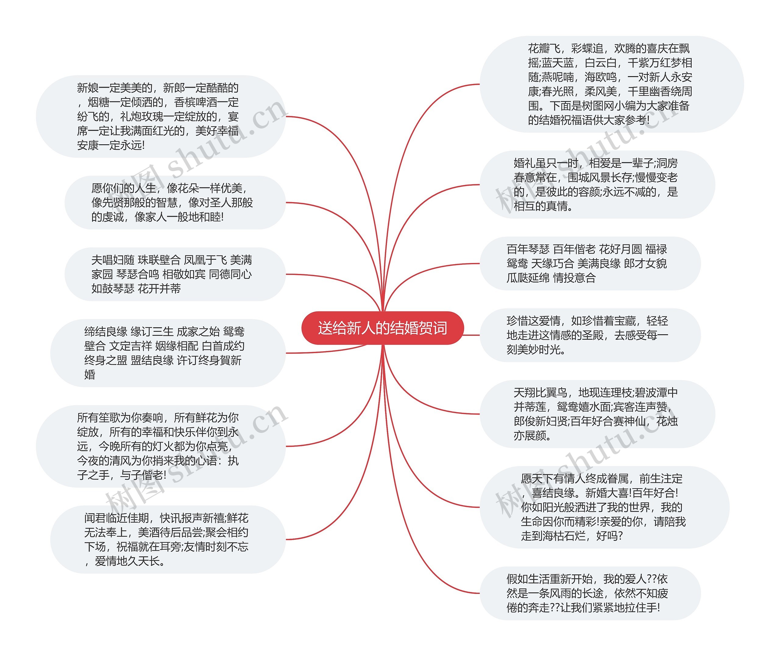 送给新人的结婚贺词思维导图