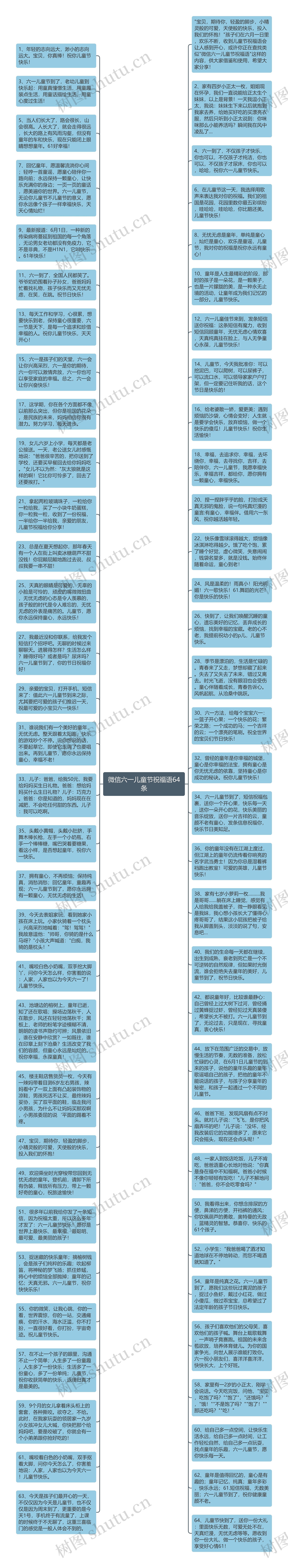 微信六一儿童节祝福语64条思维导图