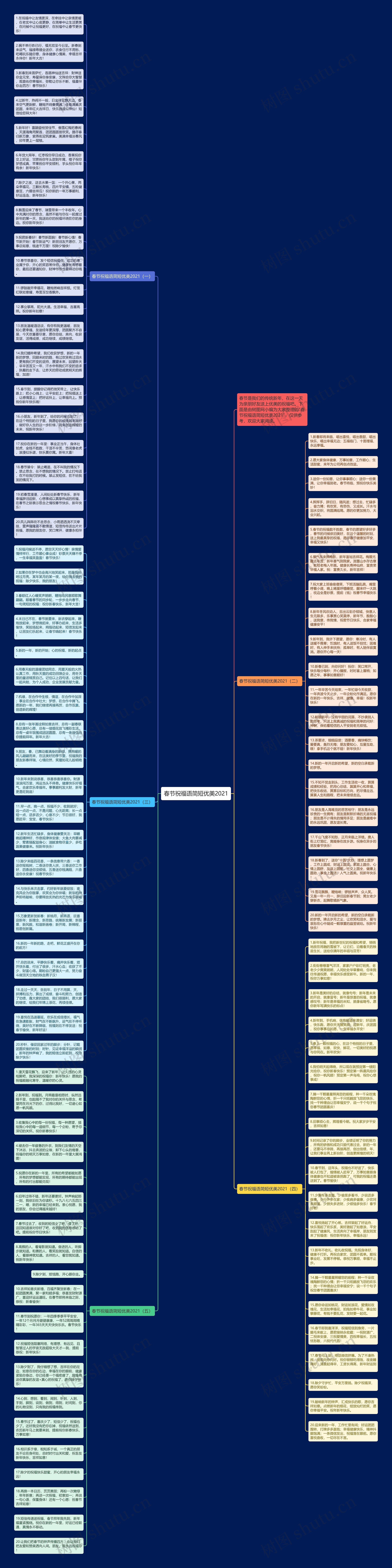 春节祝福语简短优美2021思维导图高清图 春节祝福语简短优美2021思维导图