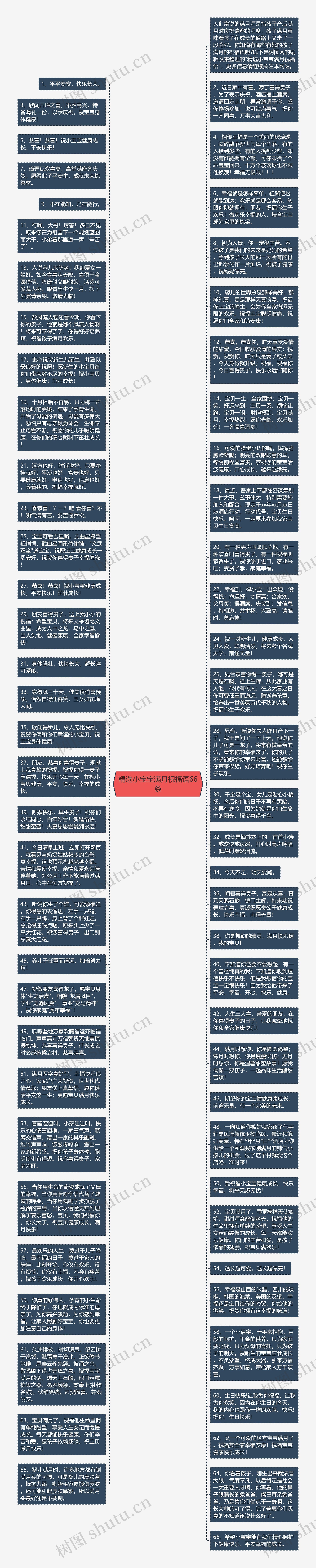 精选小宝宝满月祝福语66条思维导图