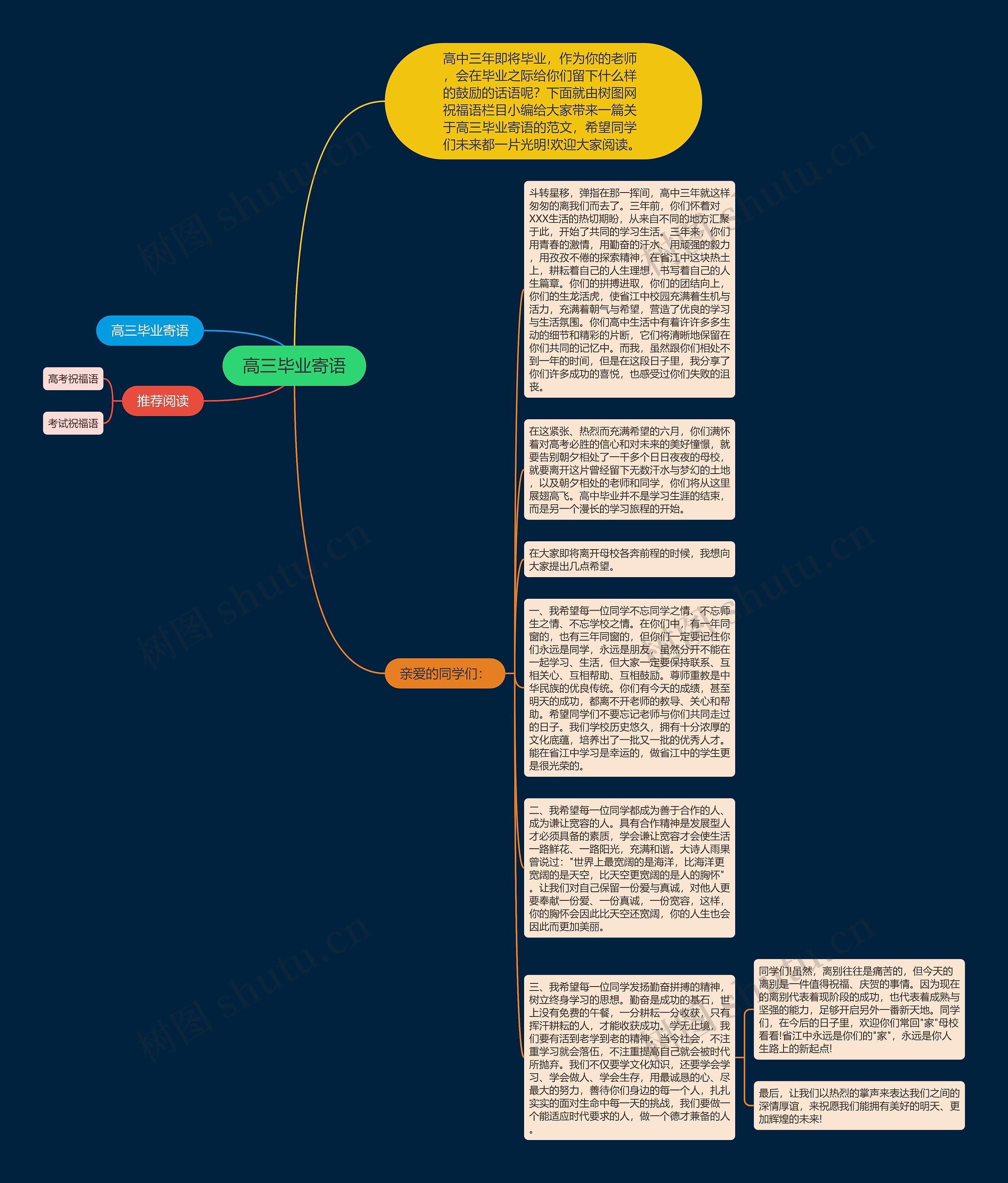 高三毕业寄语思维导图