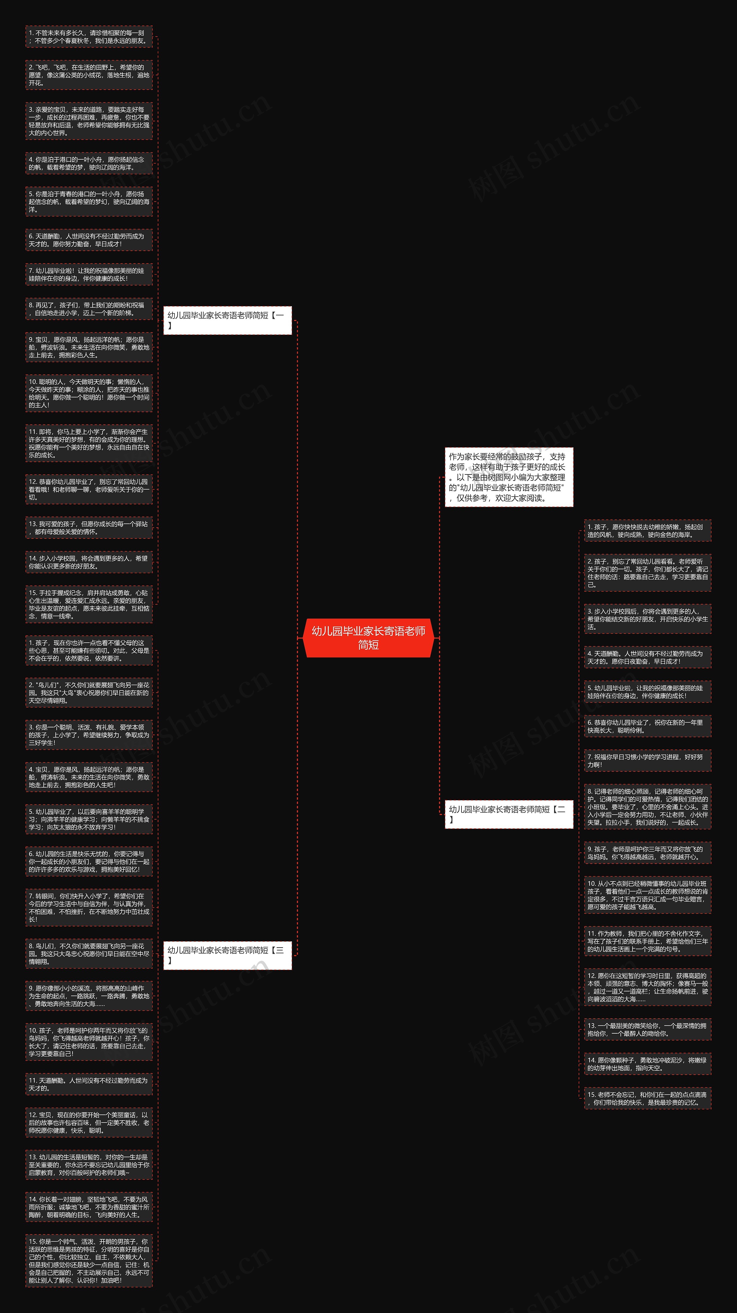 幼儿园毕业家长寄语老师简短思维导图
