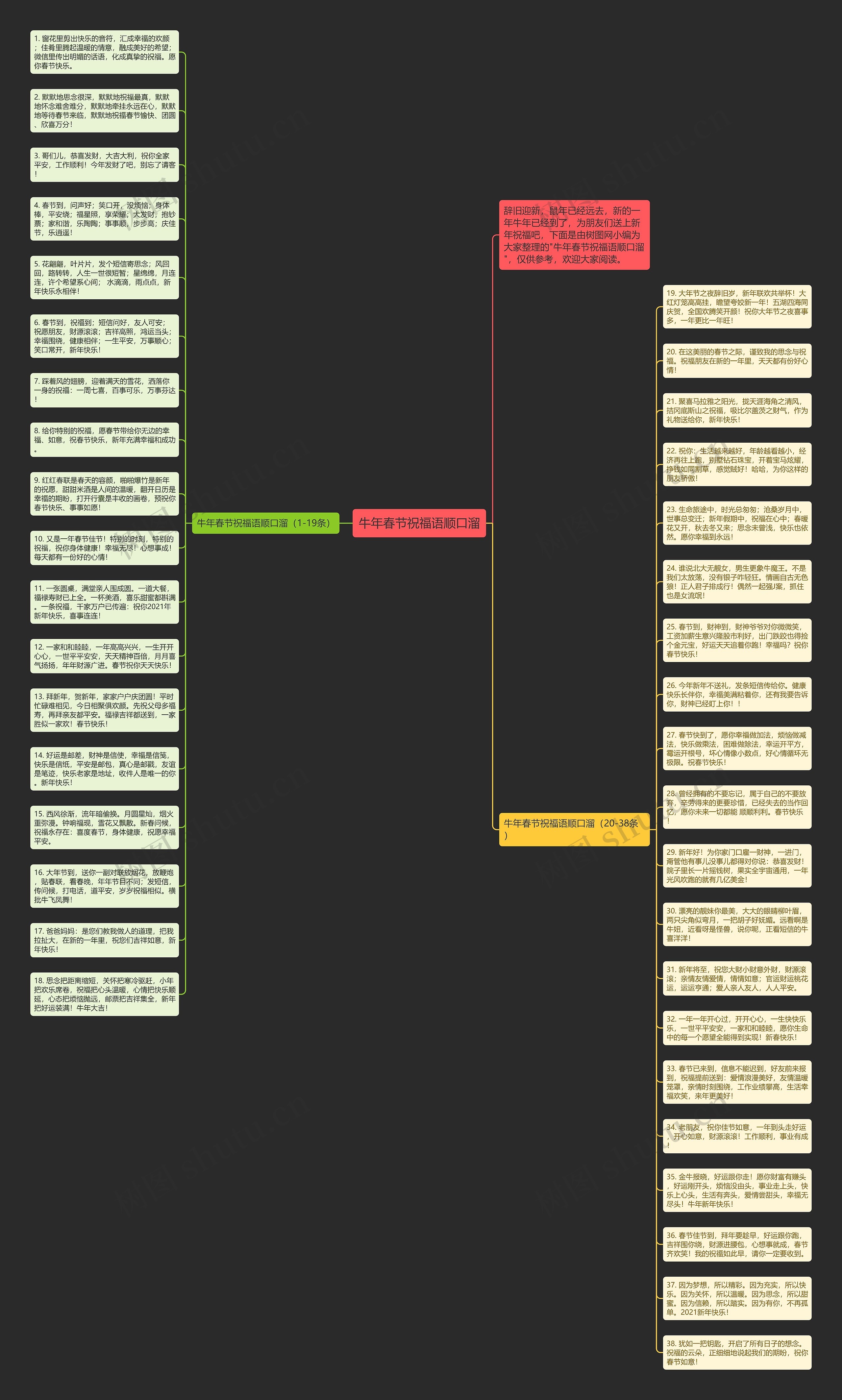 牛年春节祝福语顺口溜思维导图