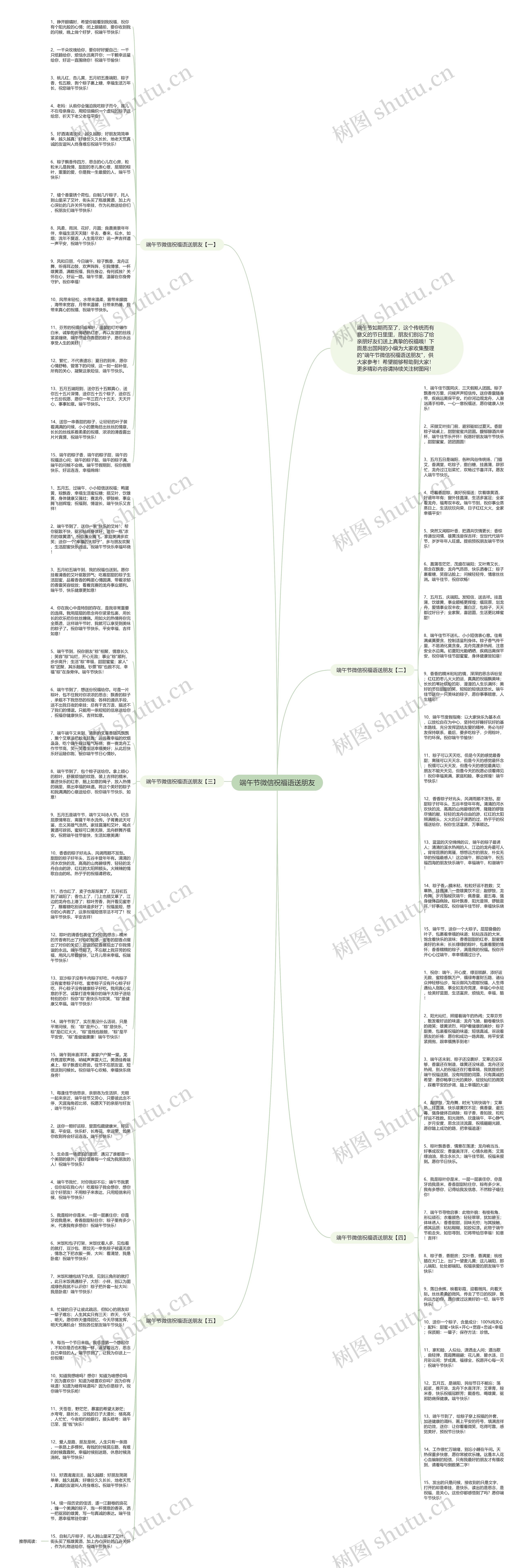 端午节微信祝福语送朋友思维导图