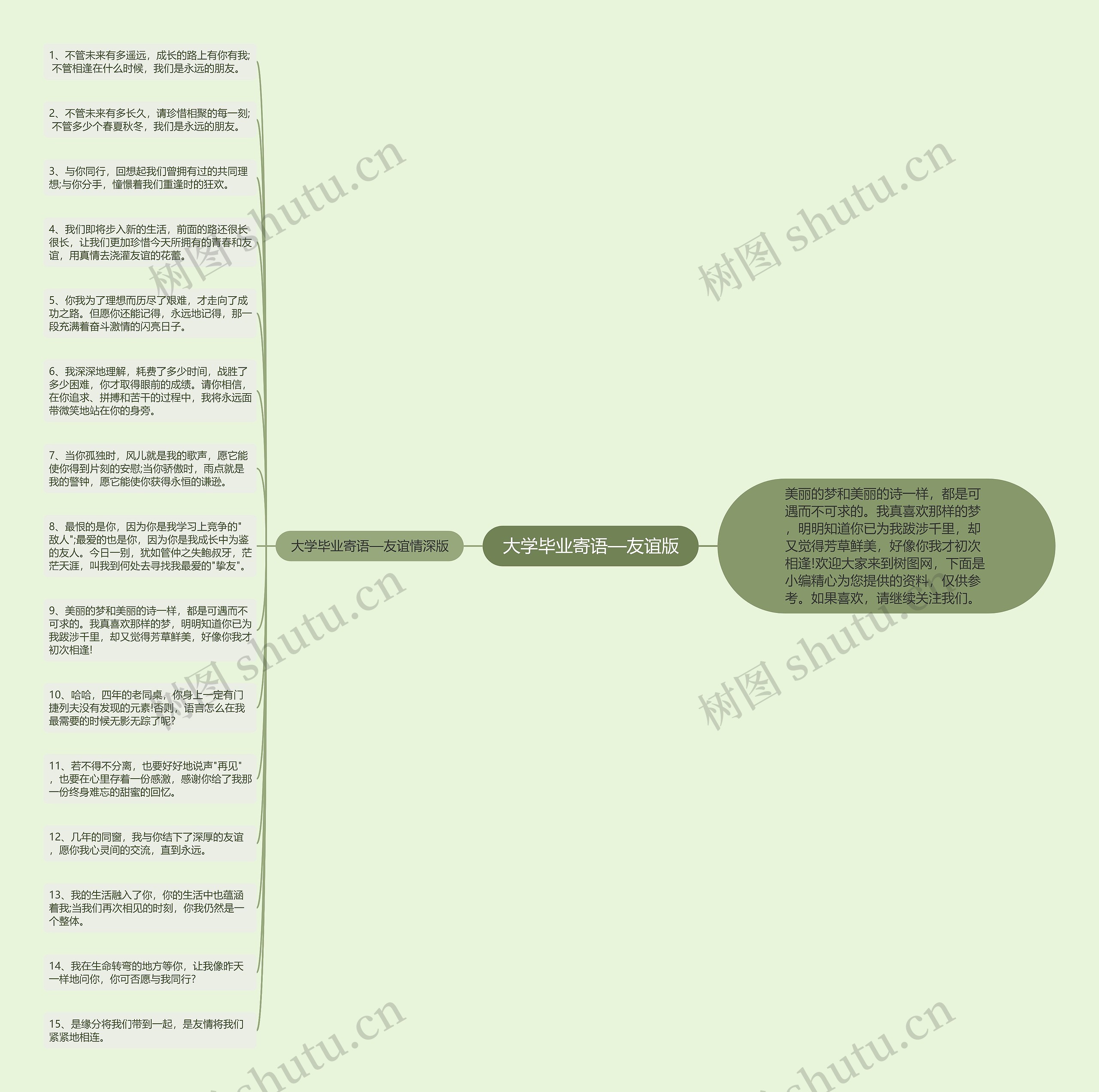 大学毕业寄语—友谊版思维导图