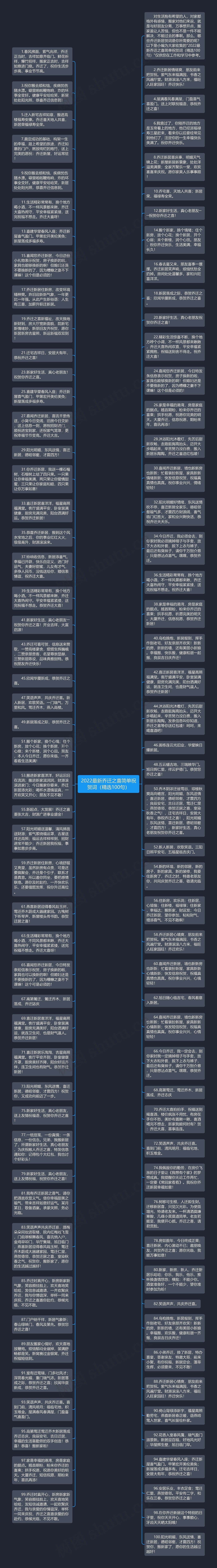 2022最新乔迁之喜简单祝贺词（精选100句）