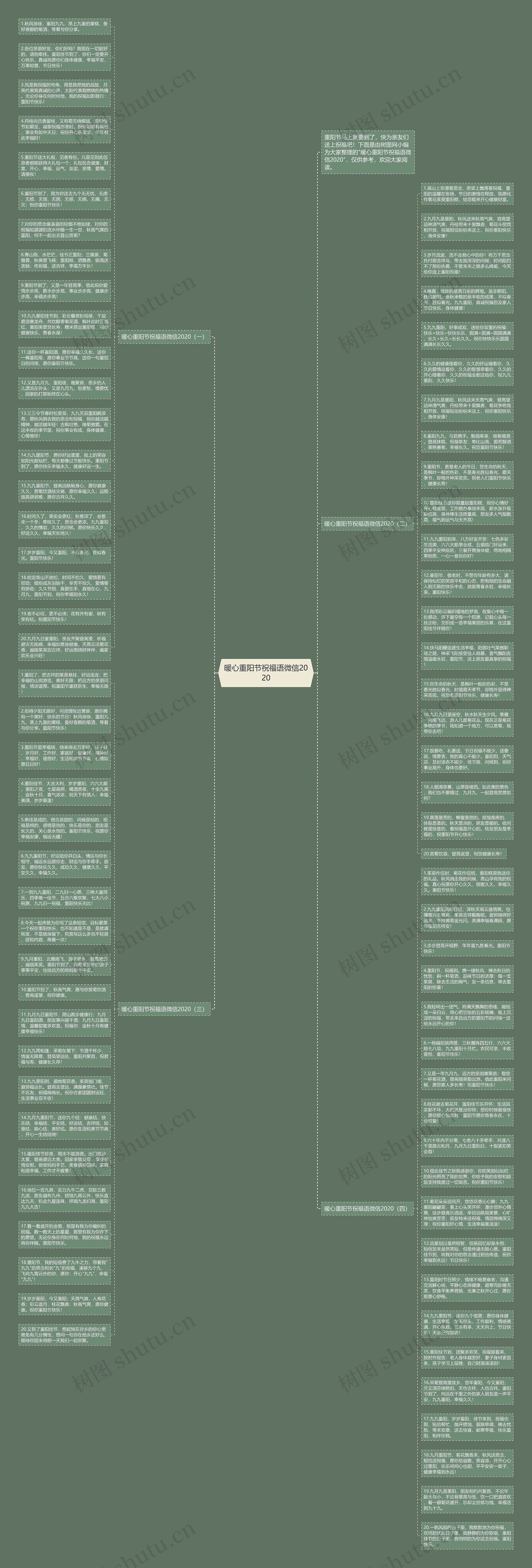 暖心重阳节祝福语微信2020思维导图