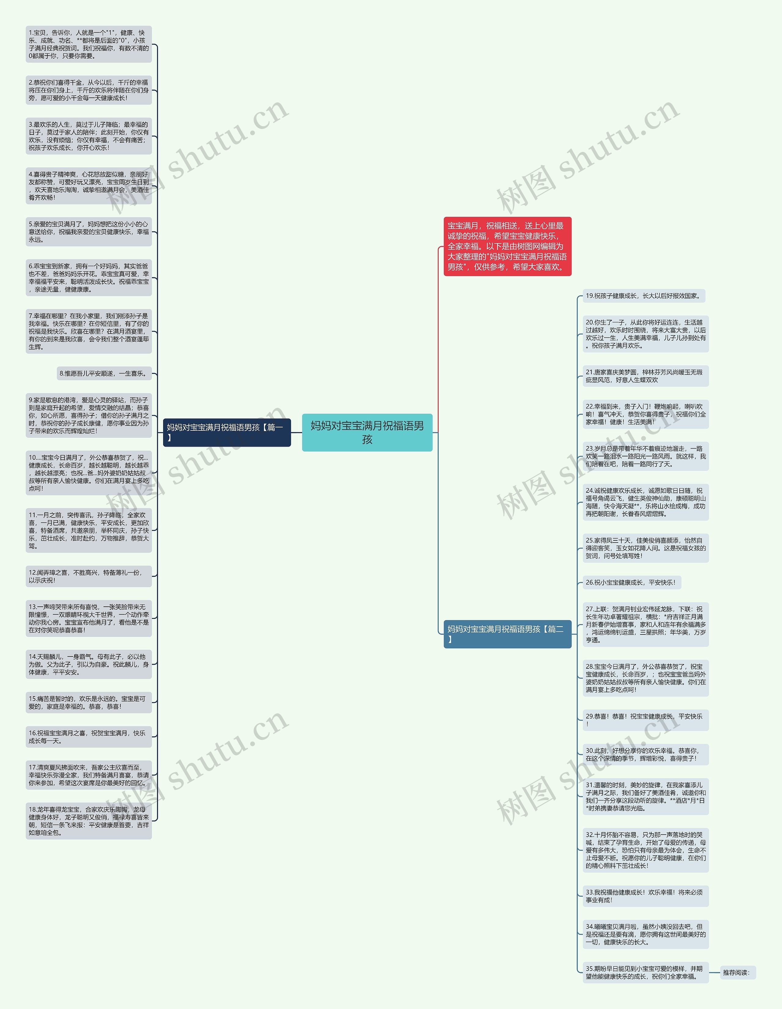 妈妈对宝宝满月祝福语男孩思维导图