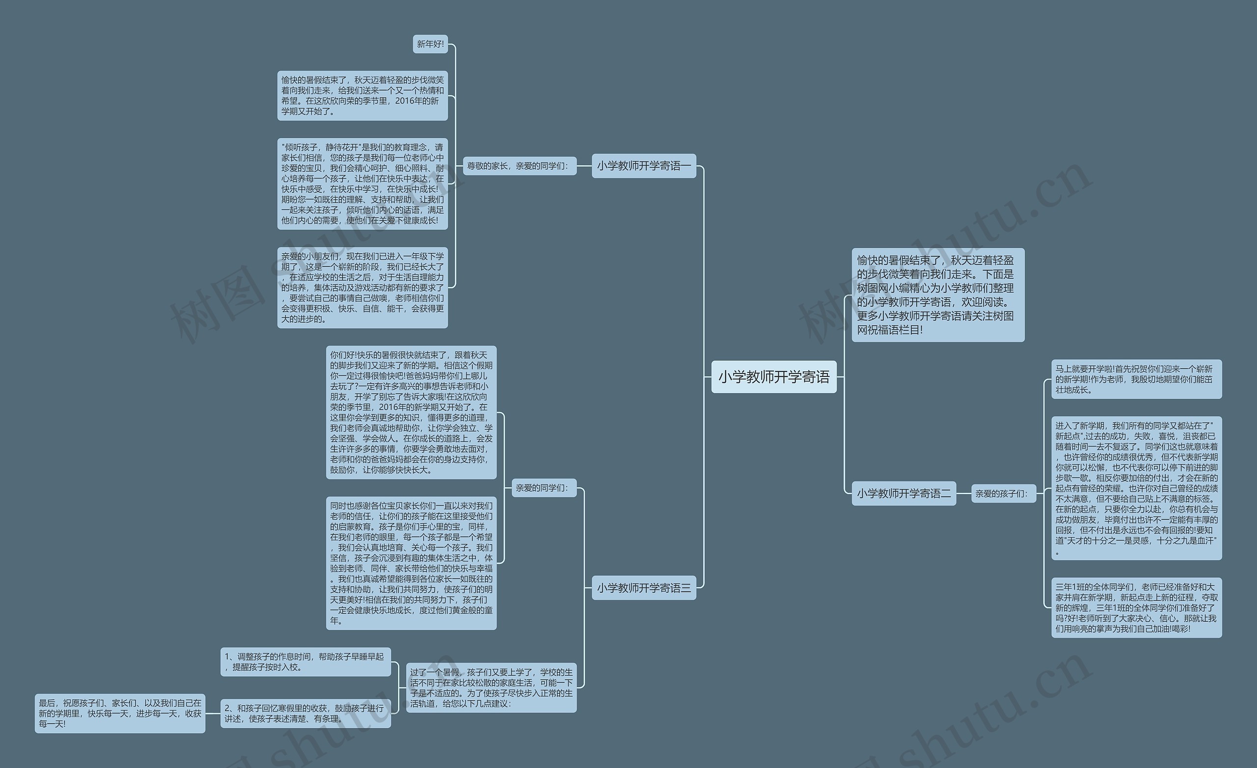 小学教师开学寄语思维导图