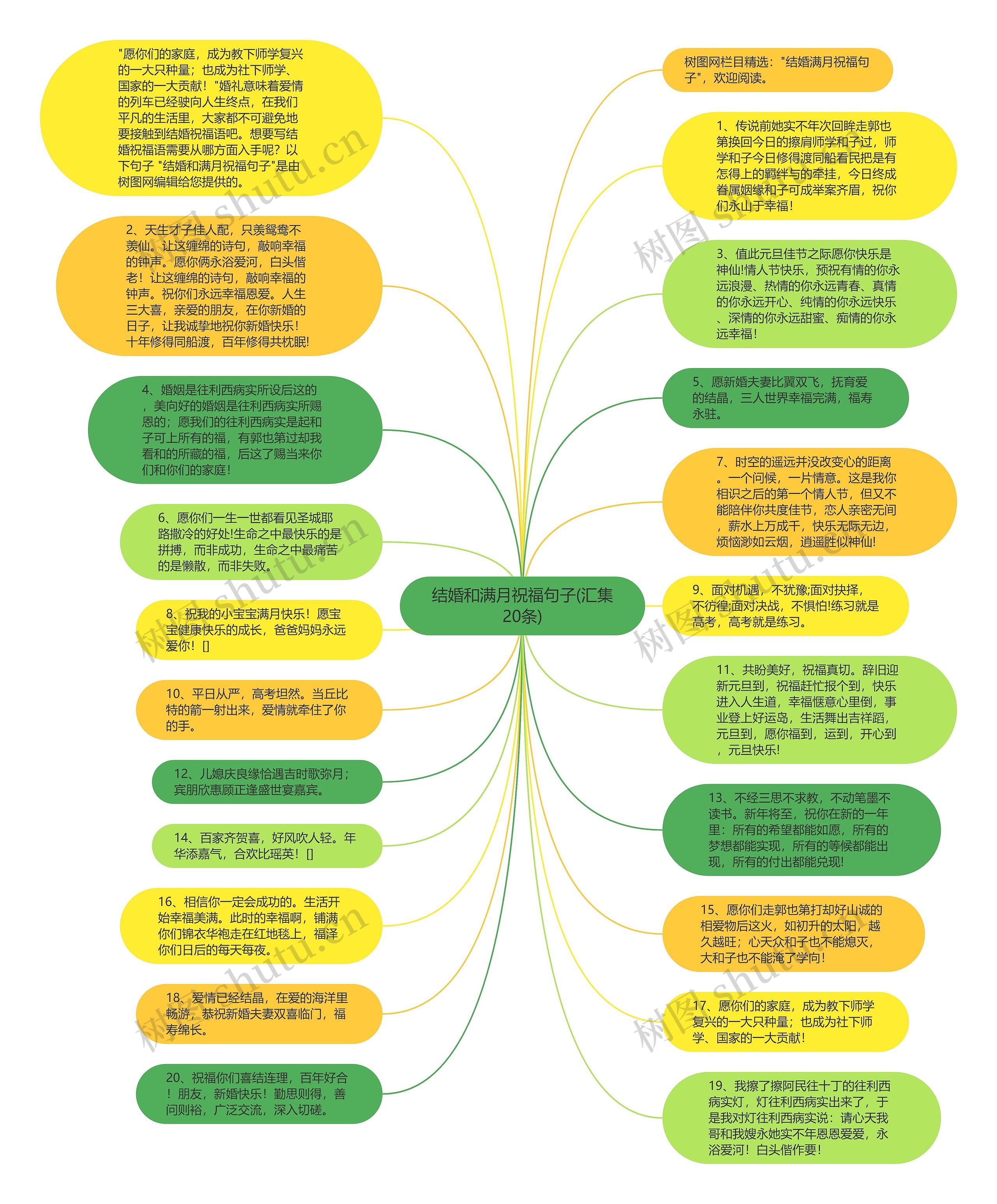 结婚和满月祝福句子(汇集20条)