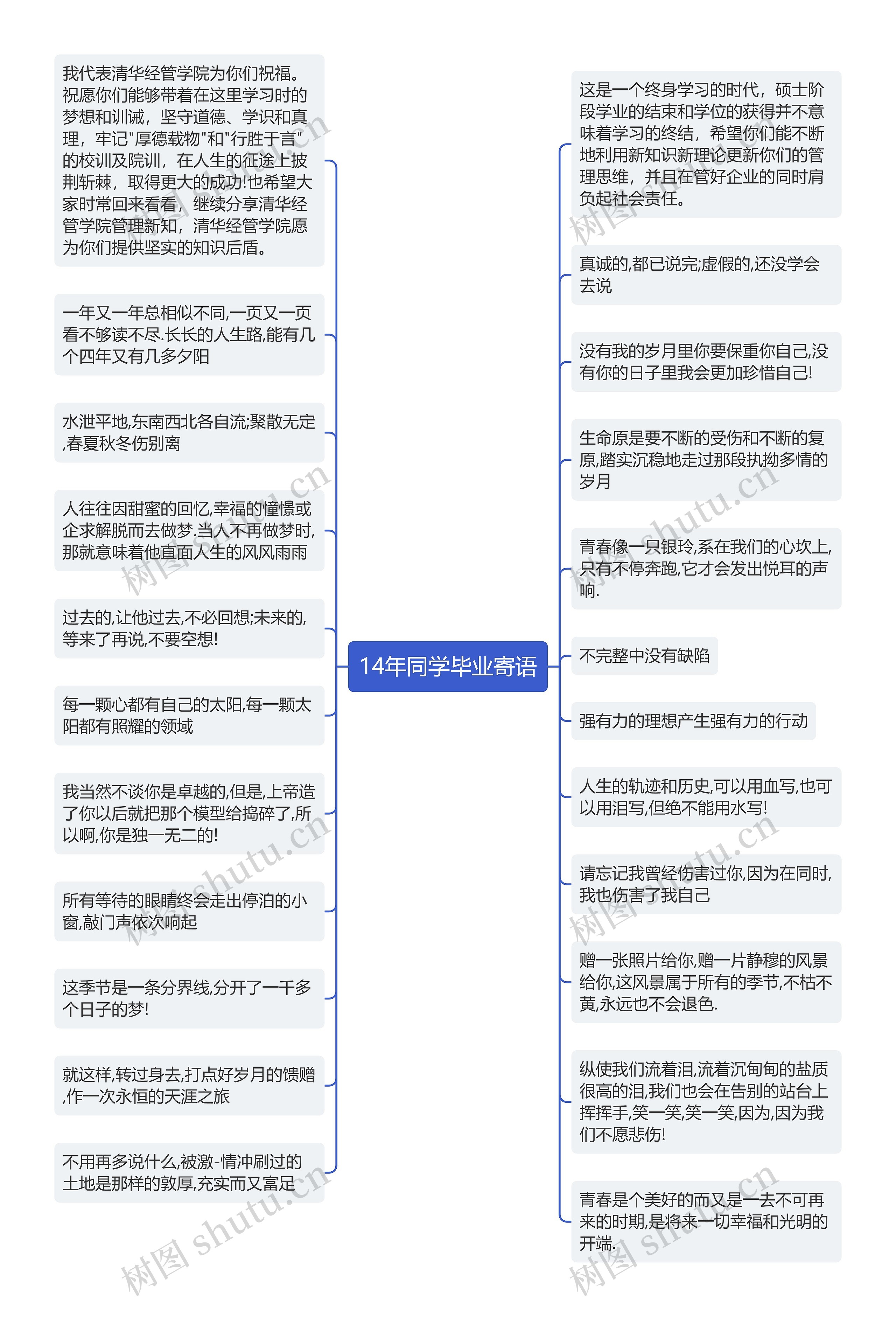 14年同学毕业寄语思维导图