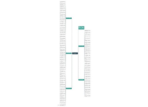 2018给朋友圣诞节祝福语微信思维导图