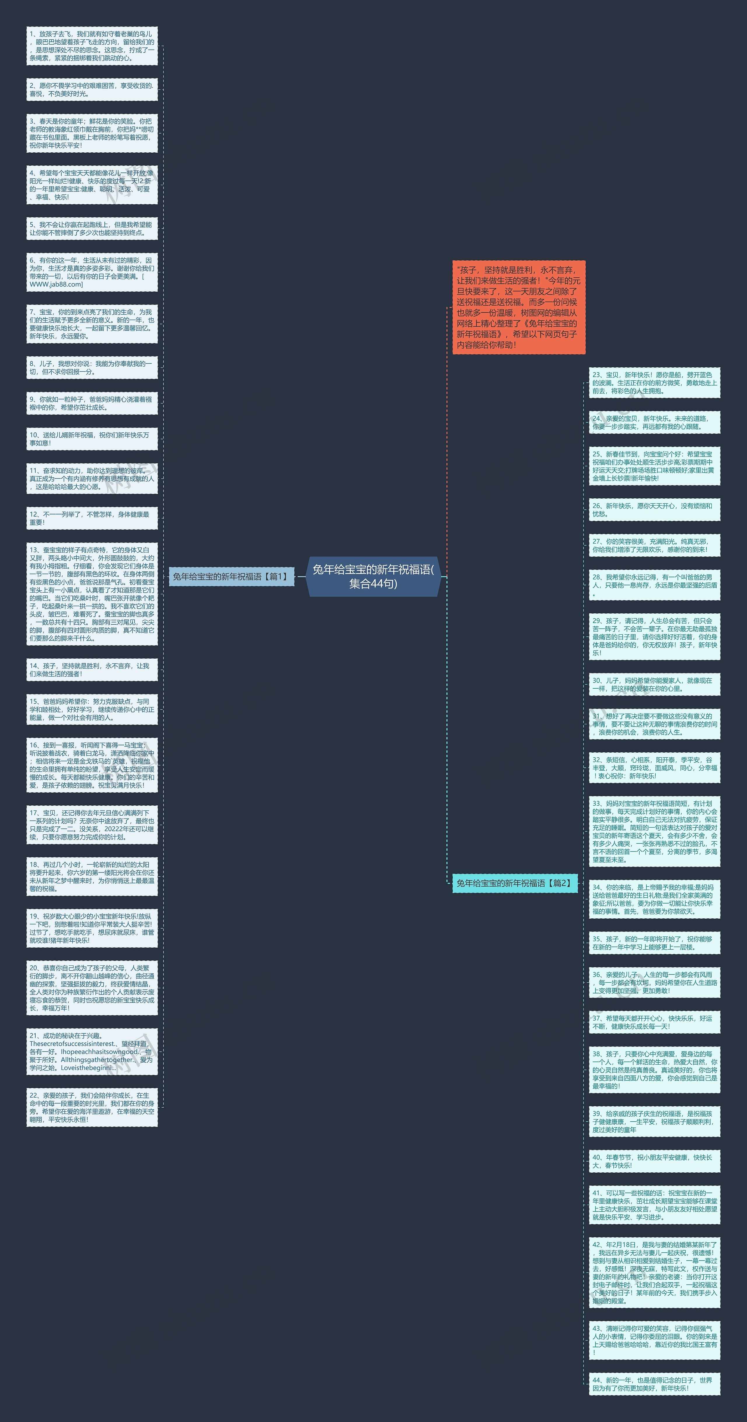 兔年给宝宝的新年祝福语(集合44句)思维导图高清图 兔年给宝宝的新年祝福语(集合44句)思维导图