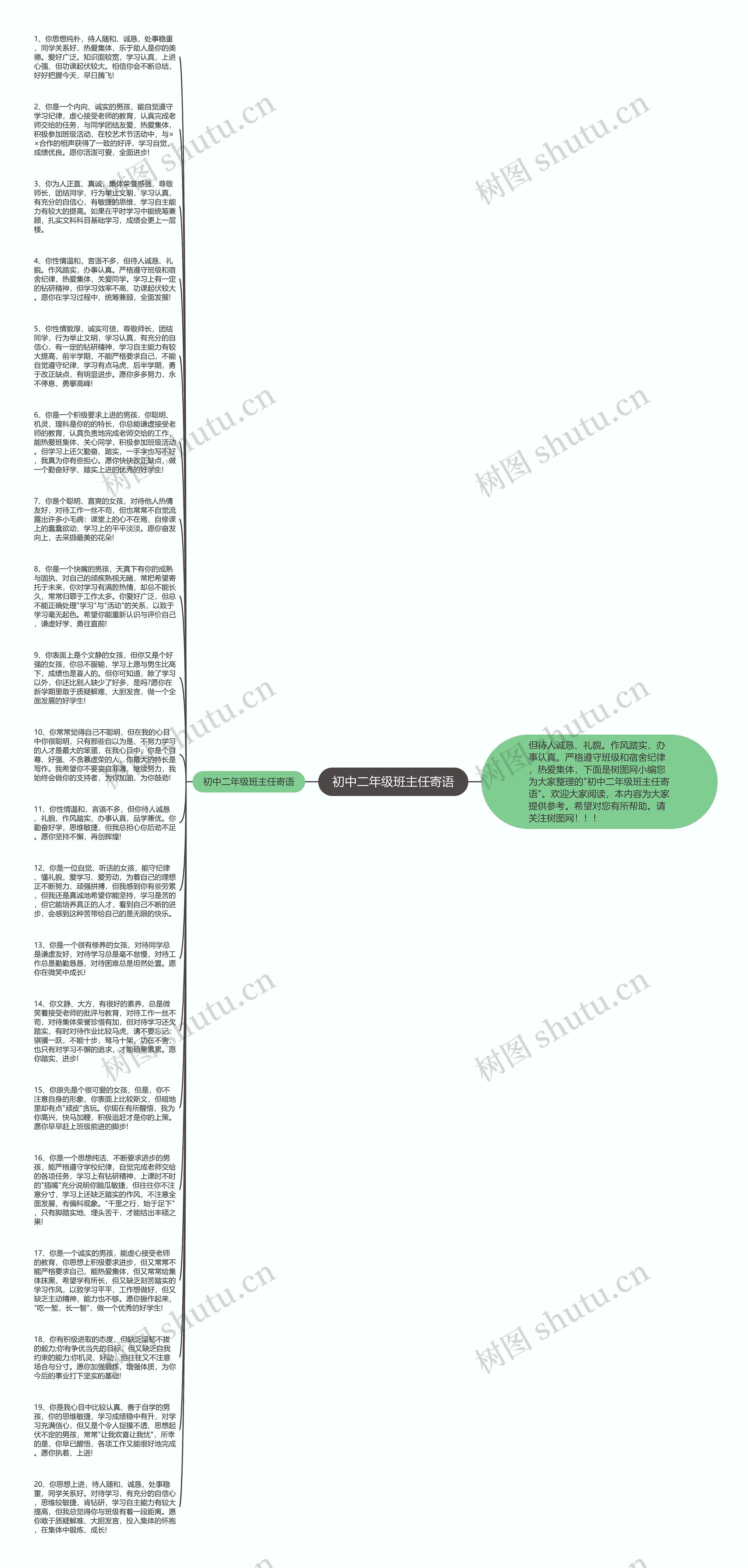 初中二年级班主任寄语思维导图