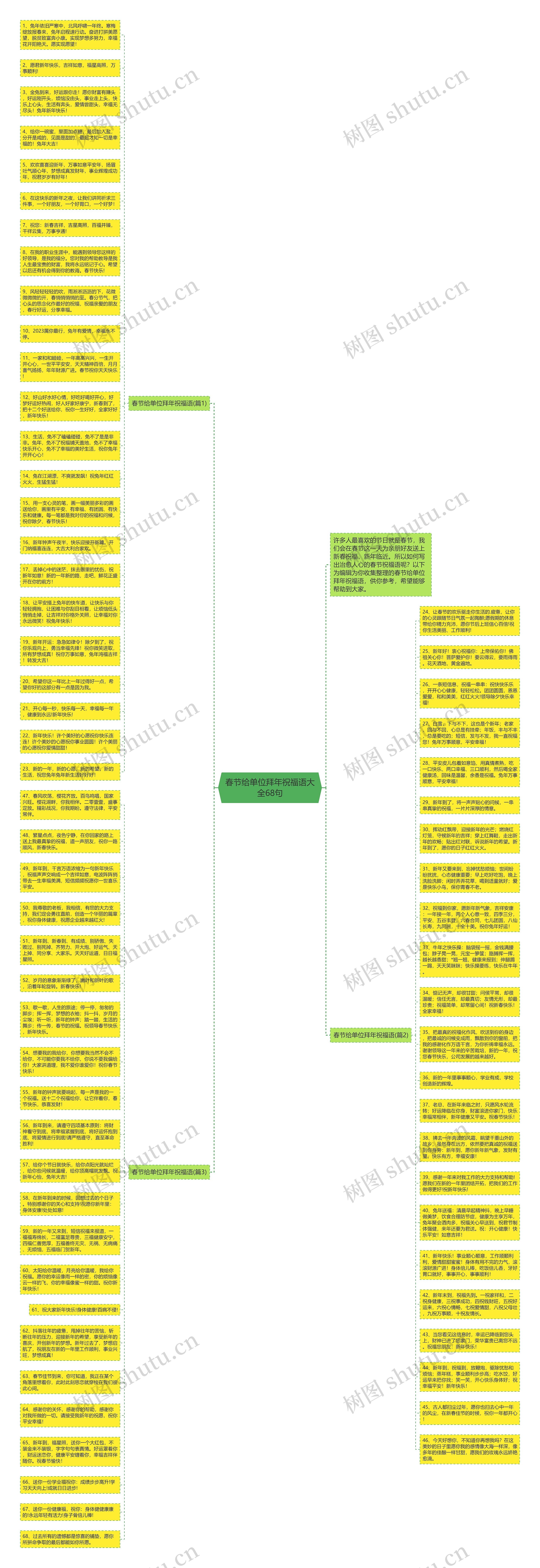 春节给单位拜年祝福语大全68句思维导图