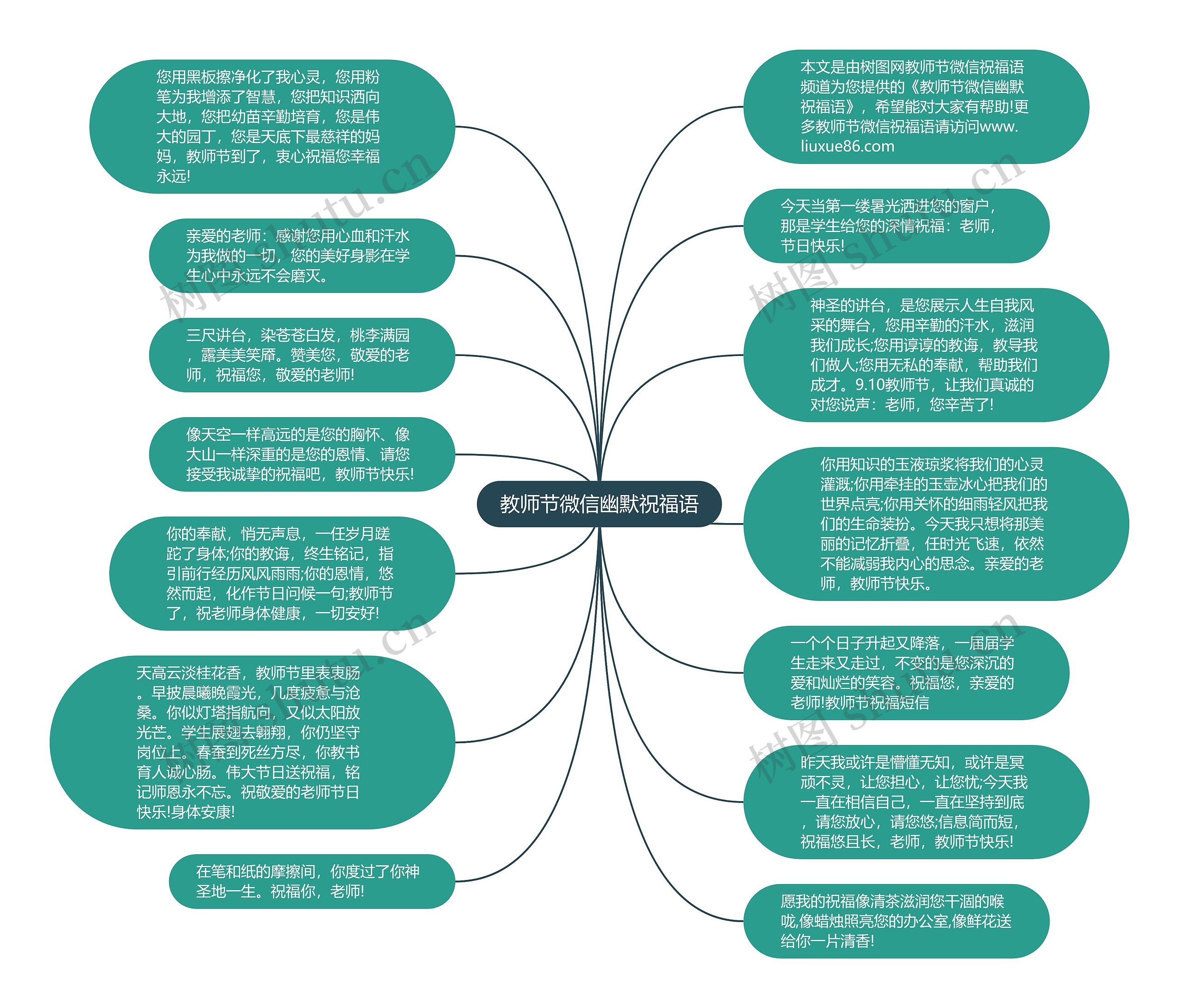 教师节微信幽默祝福语思维导图