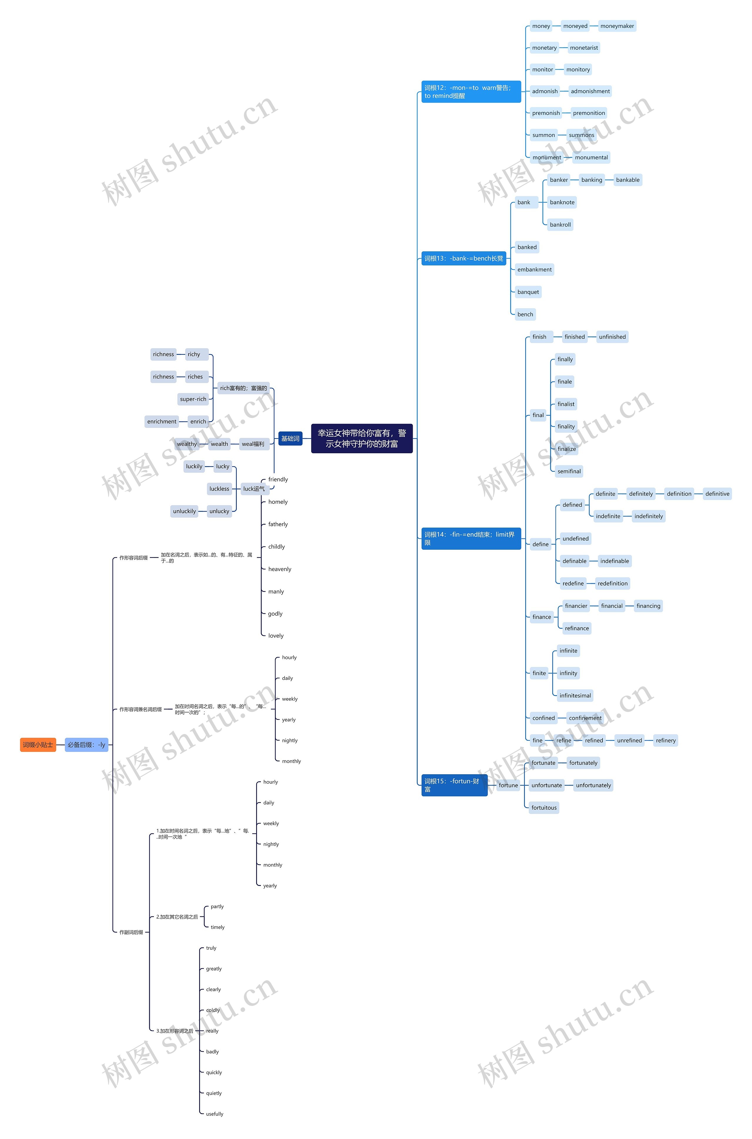 幸运女神带给你富有，警示女神守护你的财富思维导图