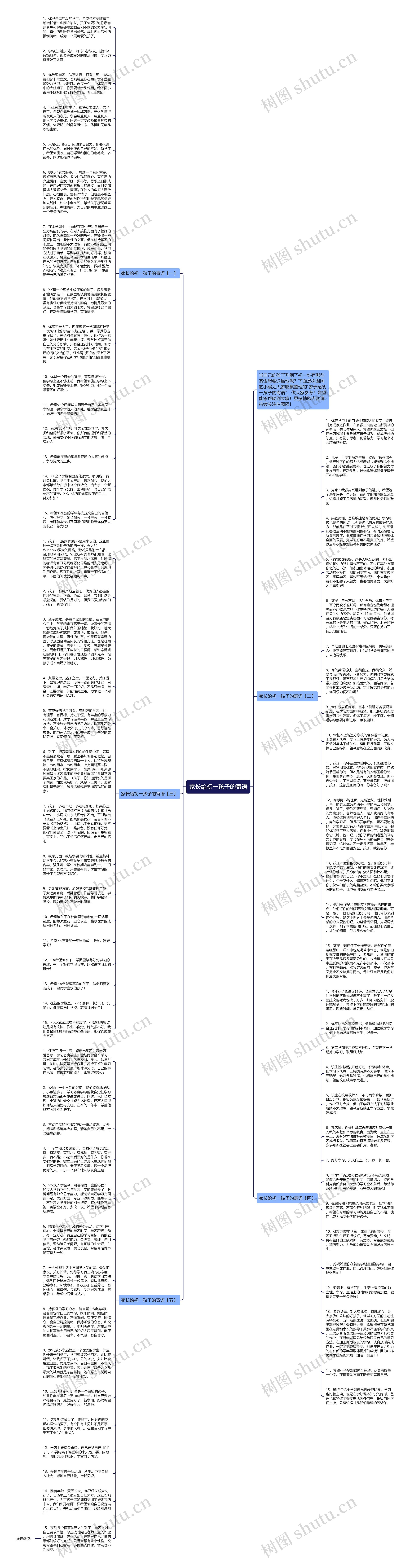 家长给初一孩子的寄语思维导图