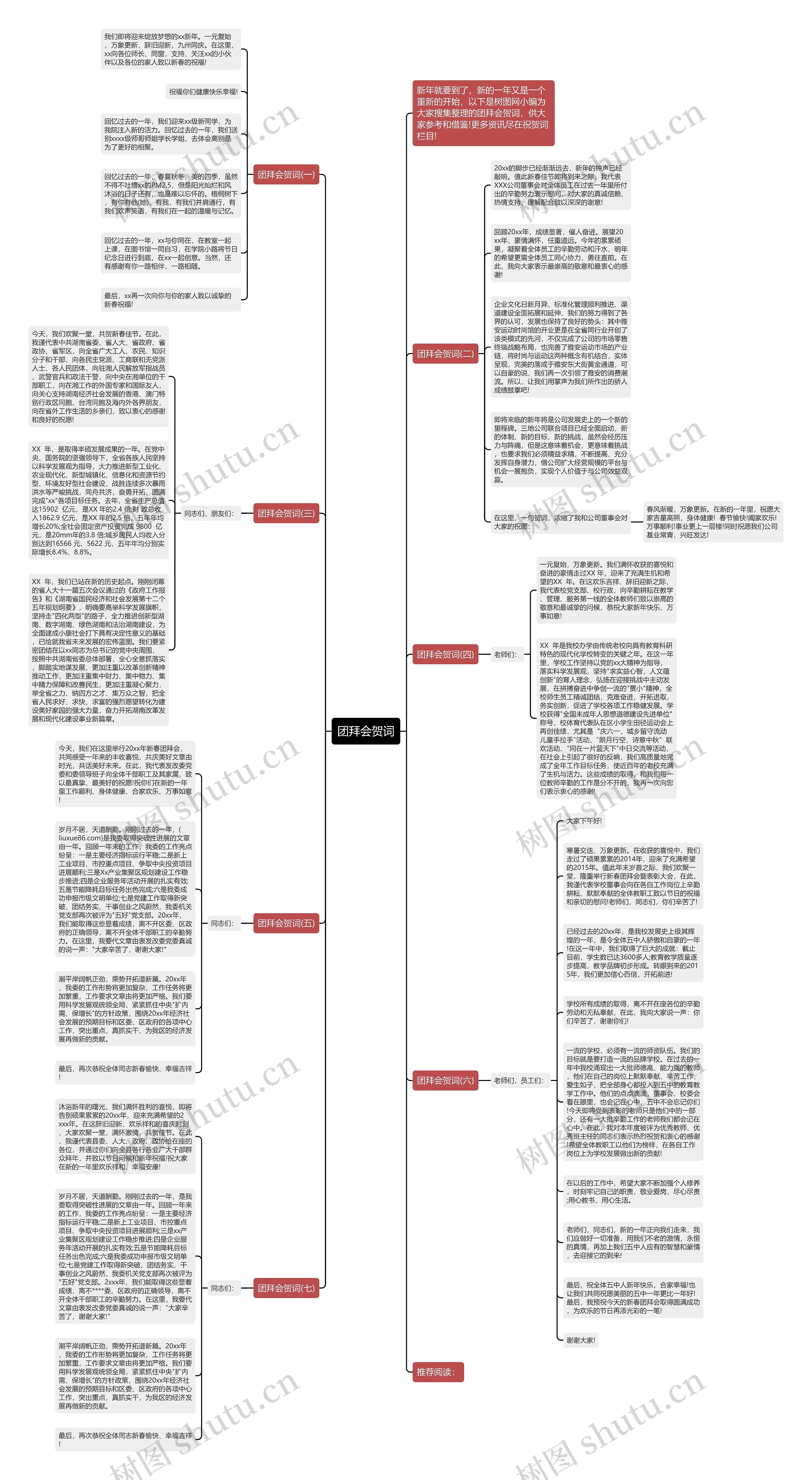 团拜会贺词思维导图