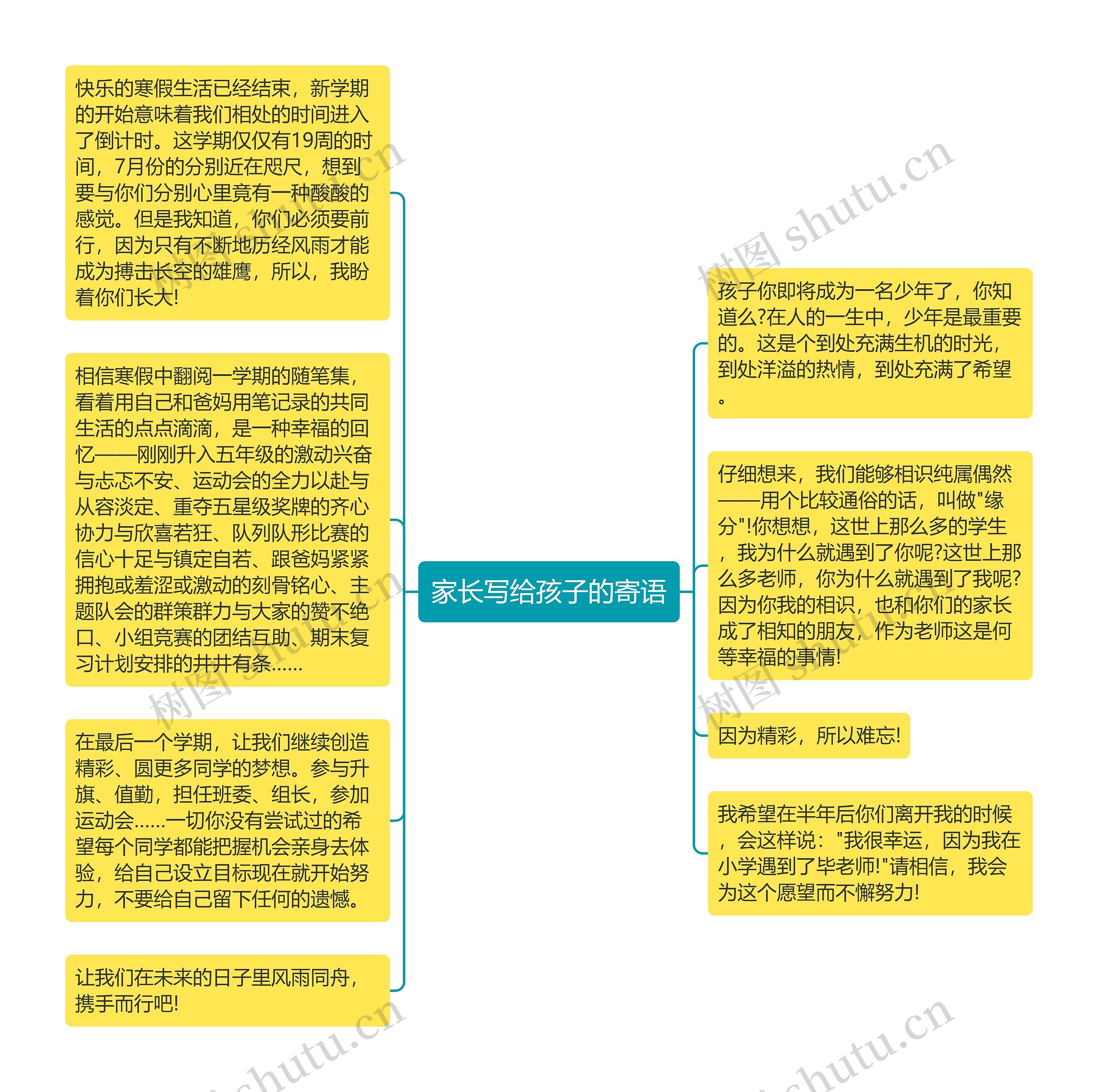 家长写给孩子的寄语思维导图