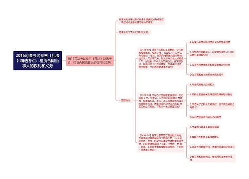 2016司法考试卷三《民法》精选考点：租赁合同当事人的权利和义务