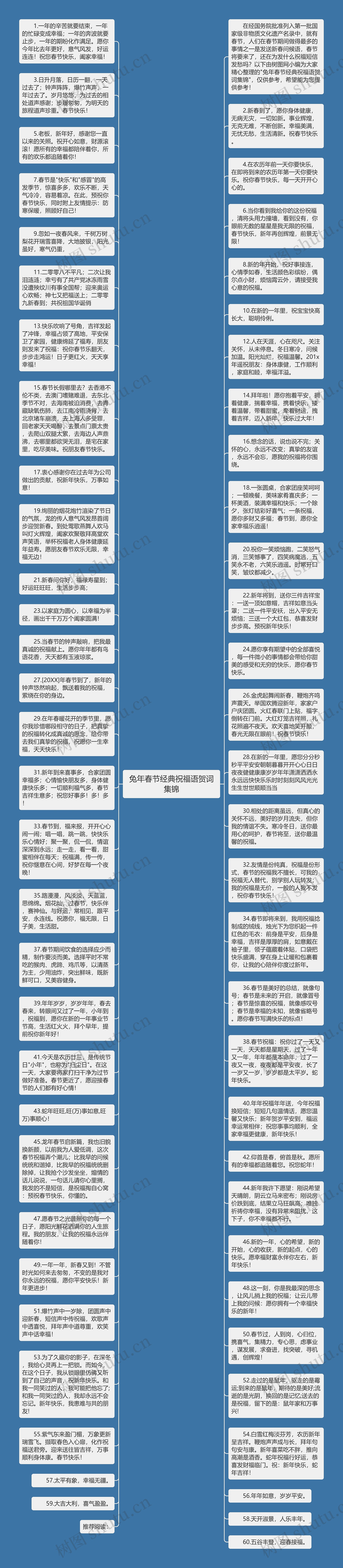 兔年春节经典祝福语贺词集锦思维导图高清图 兔年春节经典祝福语贺词集锦思维导图