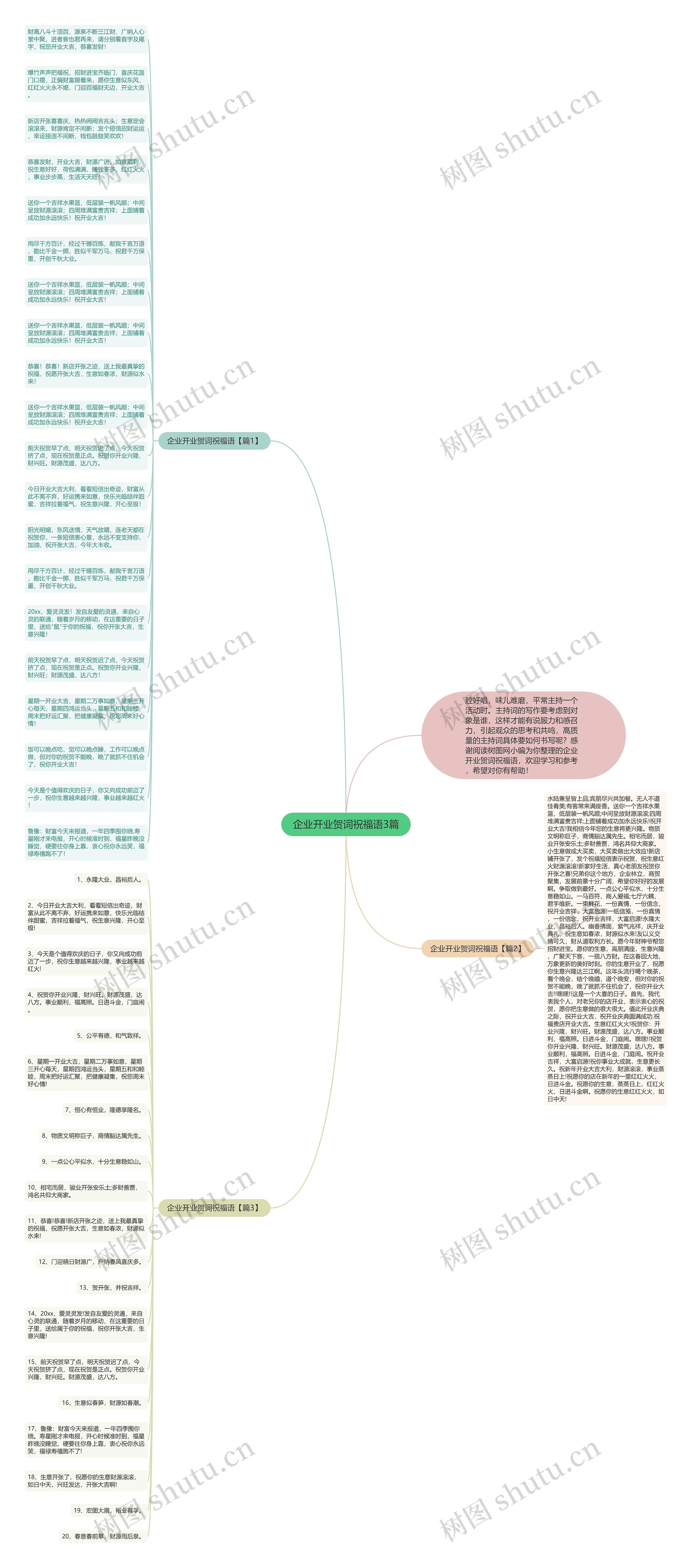 企业开业贺词祝福语3篇思维导图