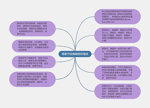 感恩节经典微信祝福语思维导图