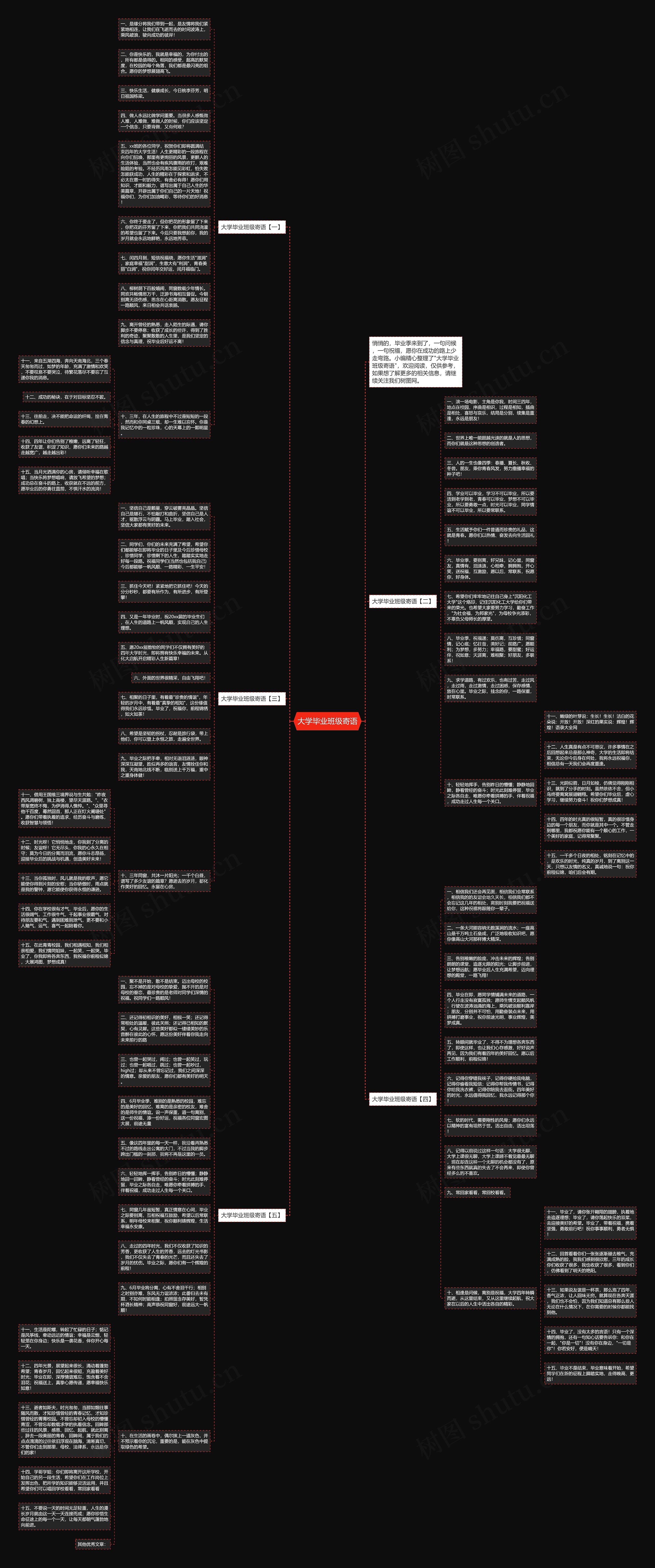 大学毕业班级寄语思维导图