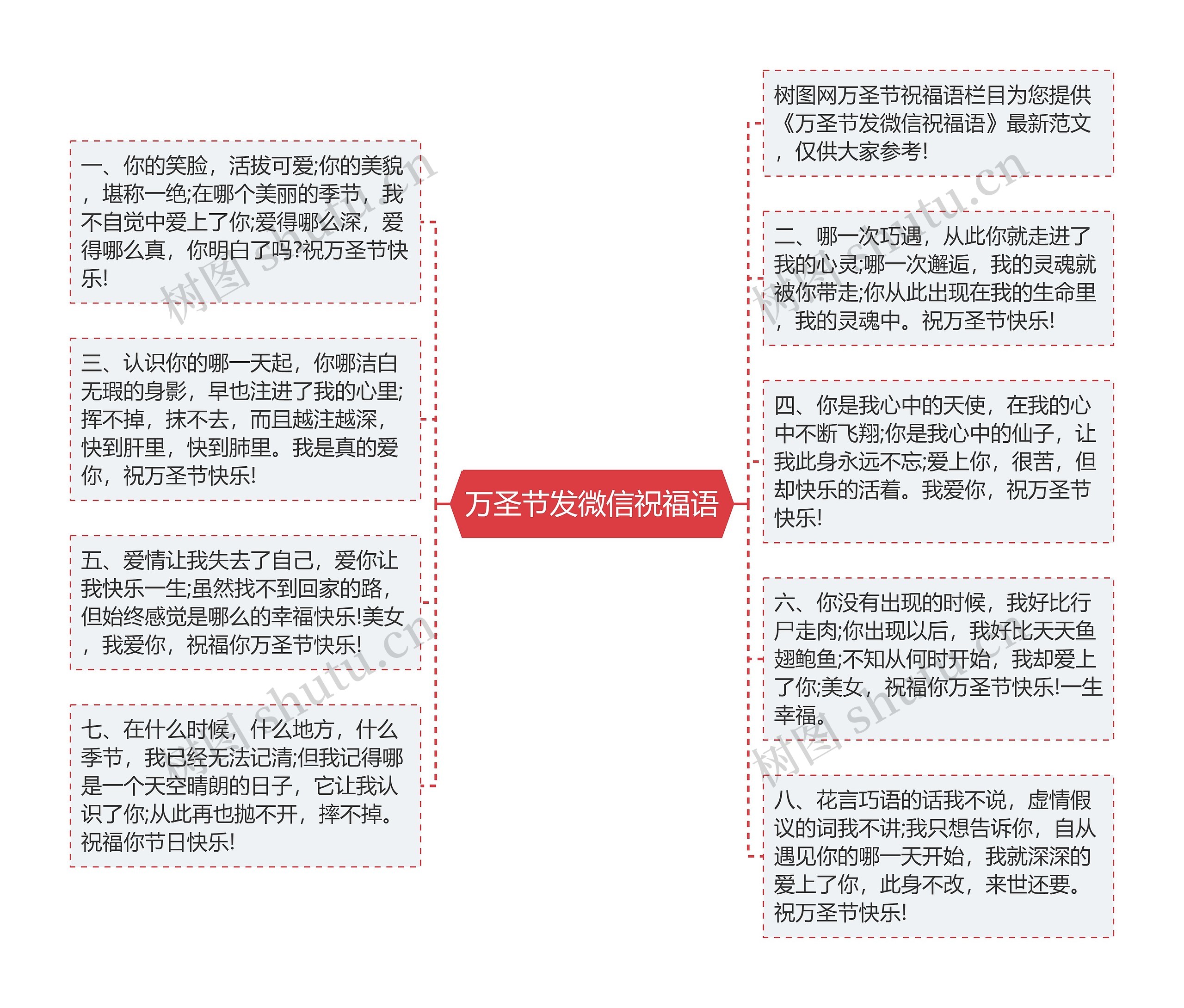 万圣节发微信祝福语思维导图