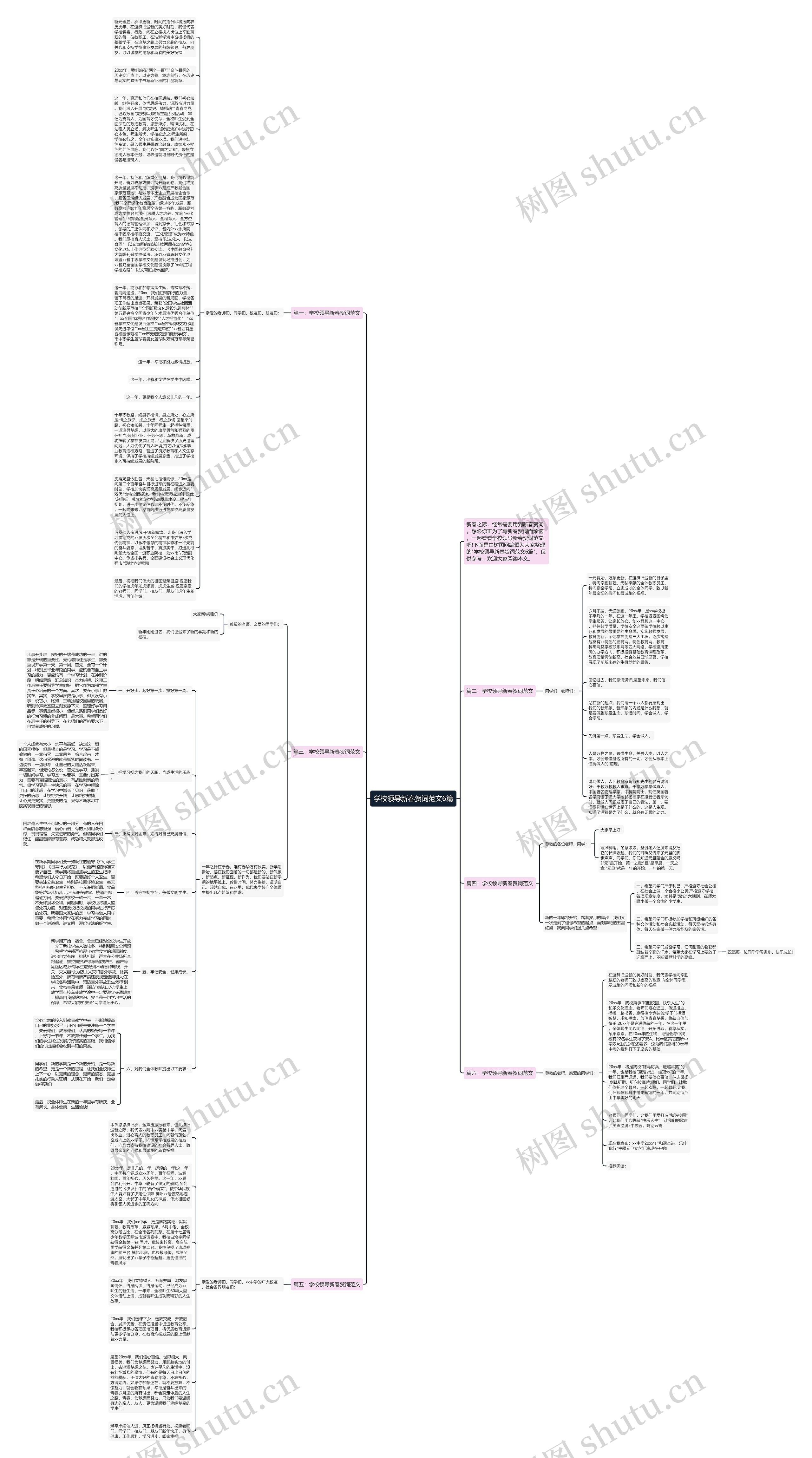学校领导新春贺词范文6篇思维导图
