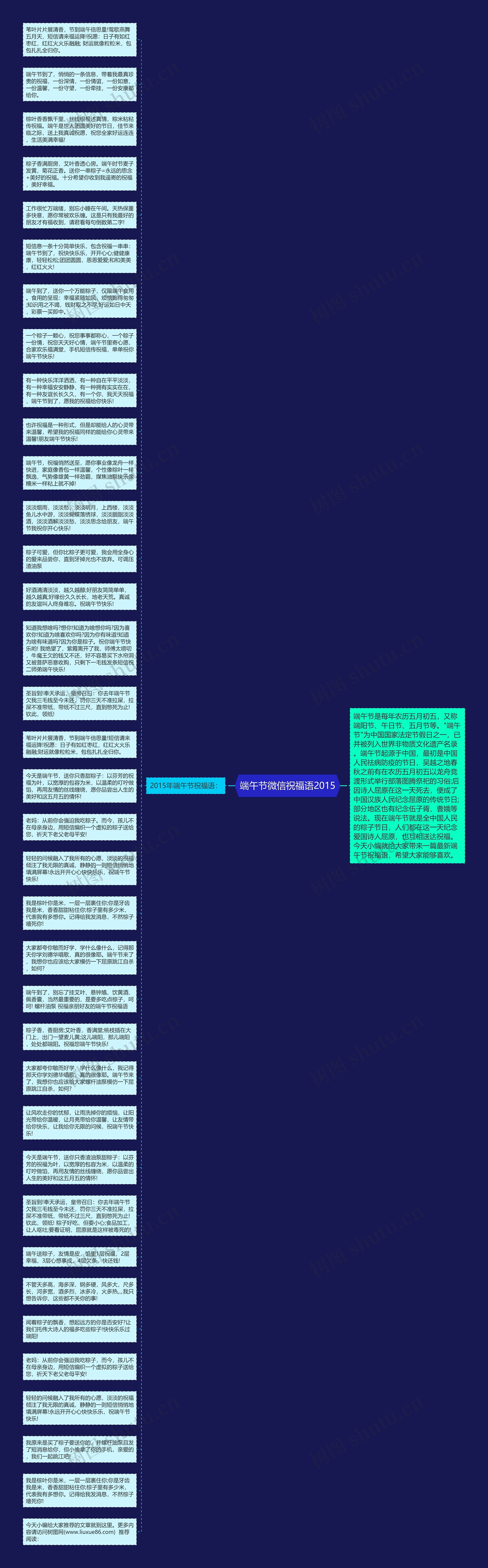 端午节微信祝福语2015思维导图