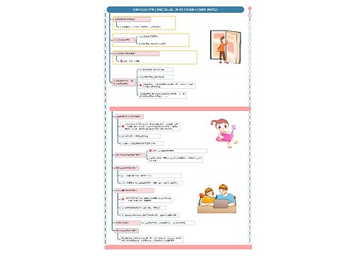 道德与法治八年级上册第二单元第三课《社会生活离不开规则》课堂笔记思维导图
