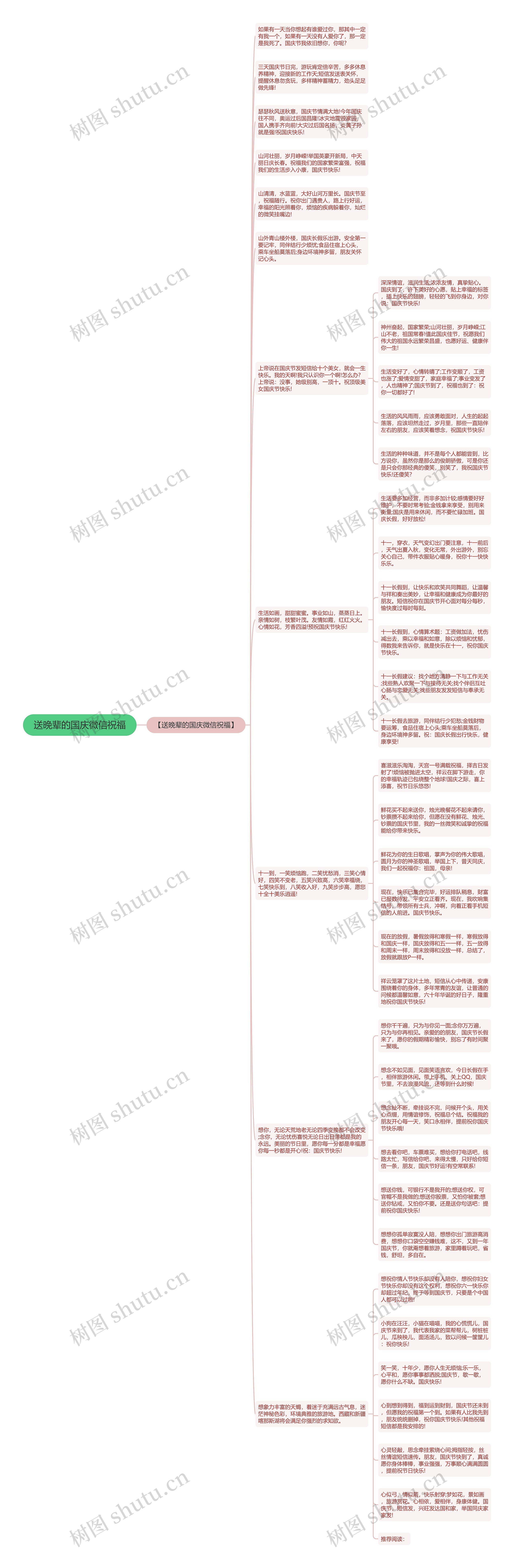 送晚辈的国庆微信祝福思维导图