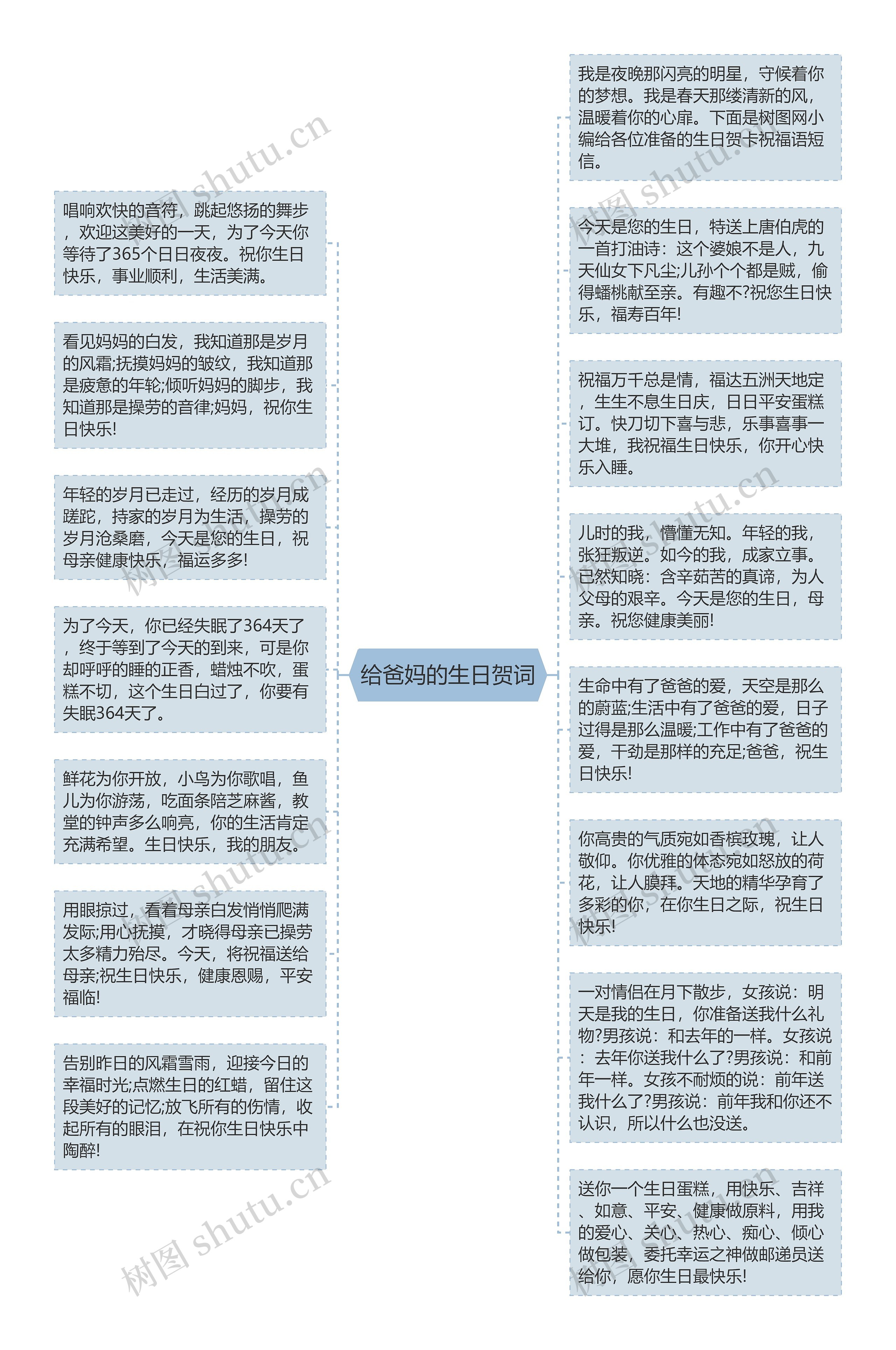 给爸妈的生日贺词思维导图