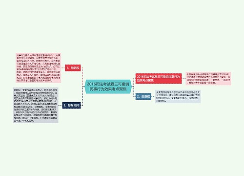 2016司法考试卷三可撤销民事行为效果考点聚焦思维导图