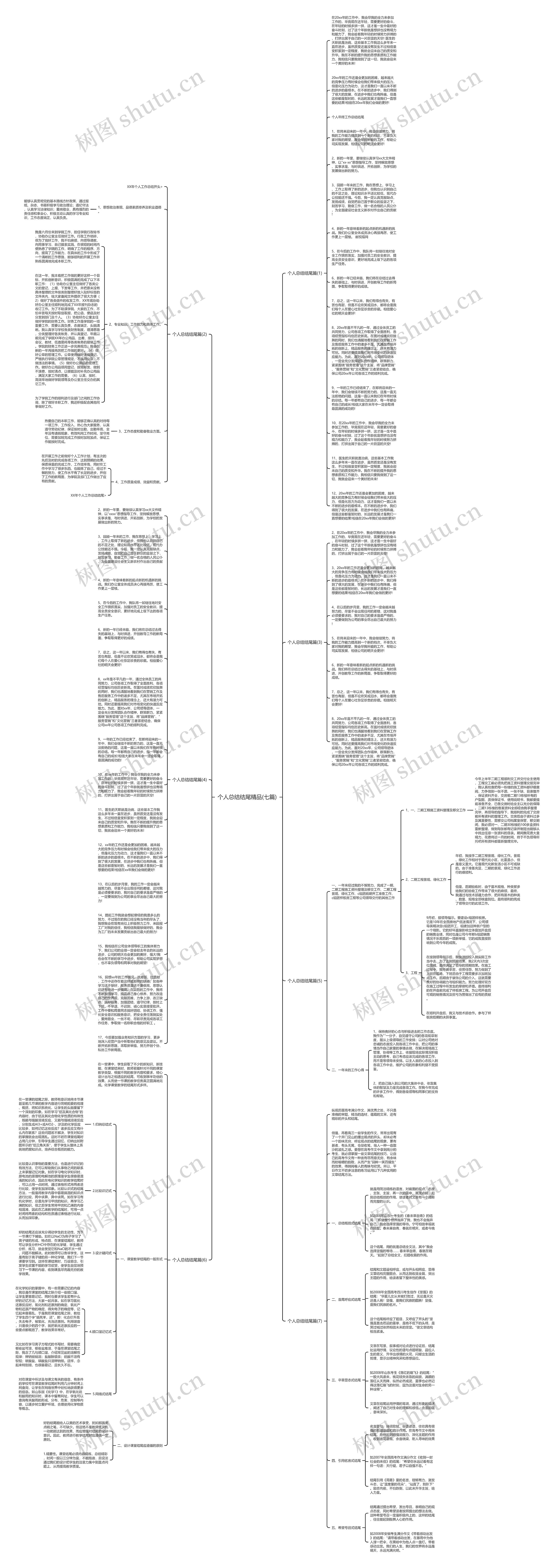 个人总结结尾精品(七篇)思维导图