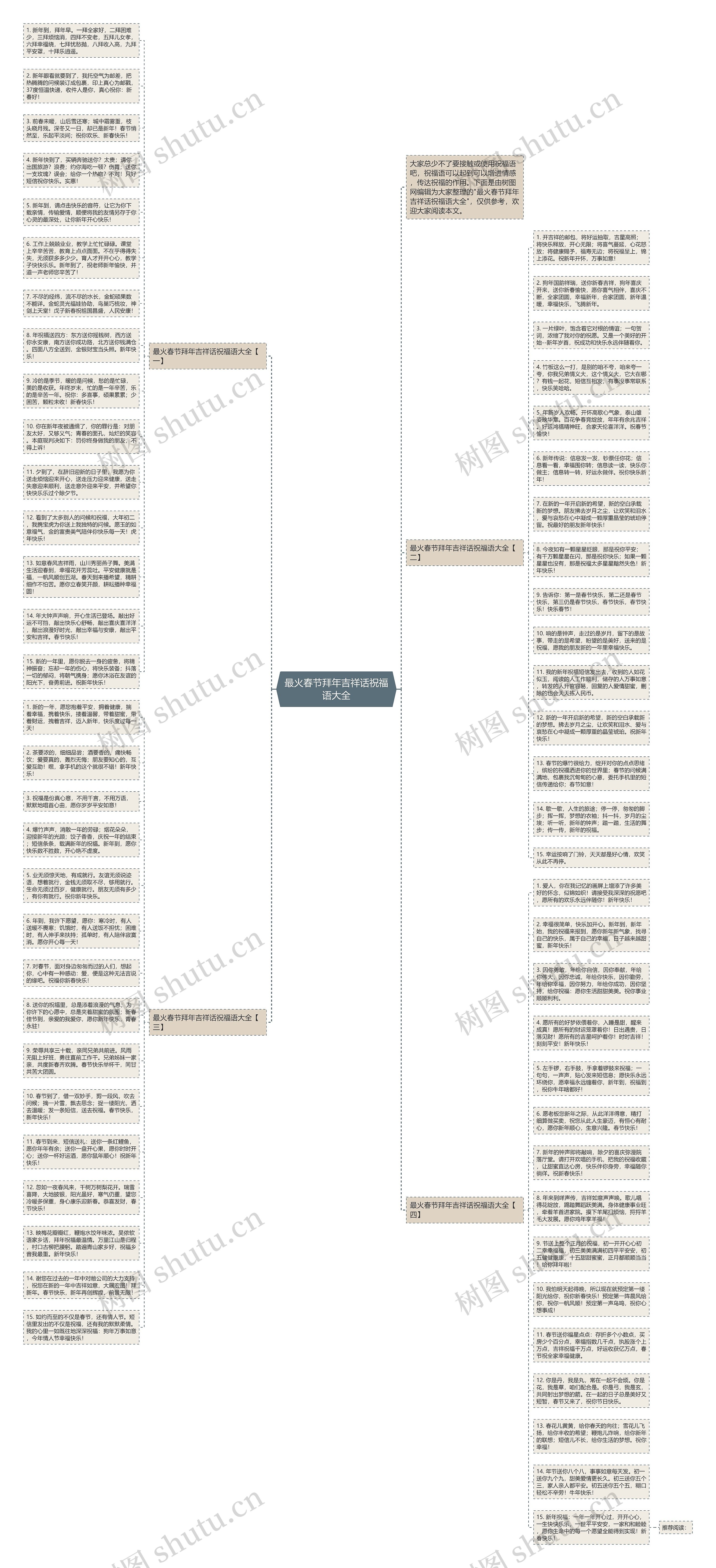 最火春节拜年吉祥话祝福语大全思维导图高清图 最火春节拜年吉祥话祝福语大全思维导图