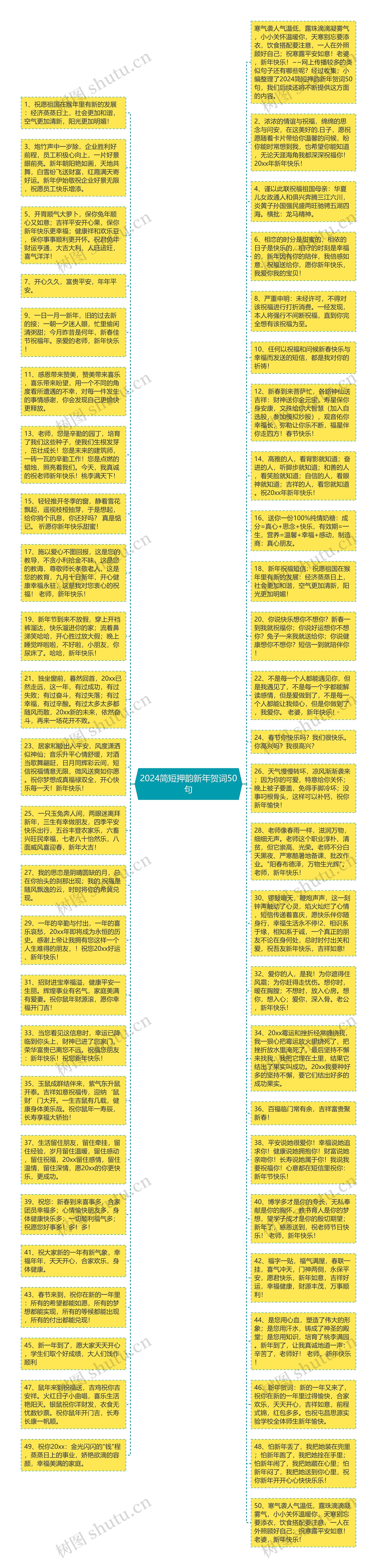 2024简短押韵新年贺词50句思维导图