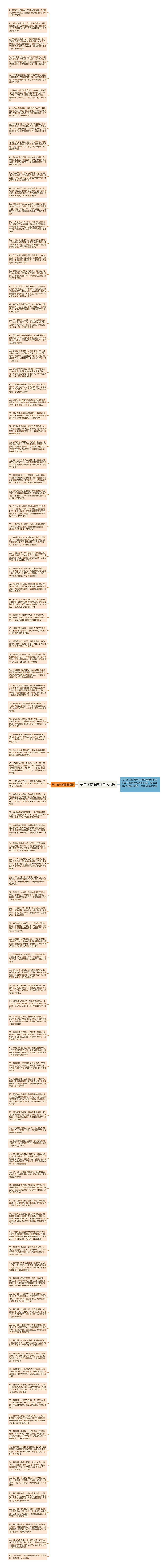 羊年春节微信拜年祝福语思维导图