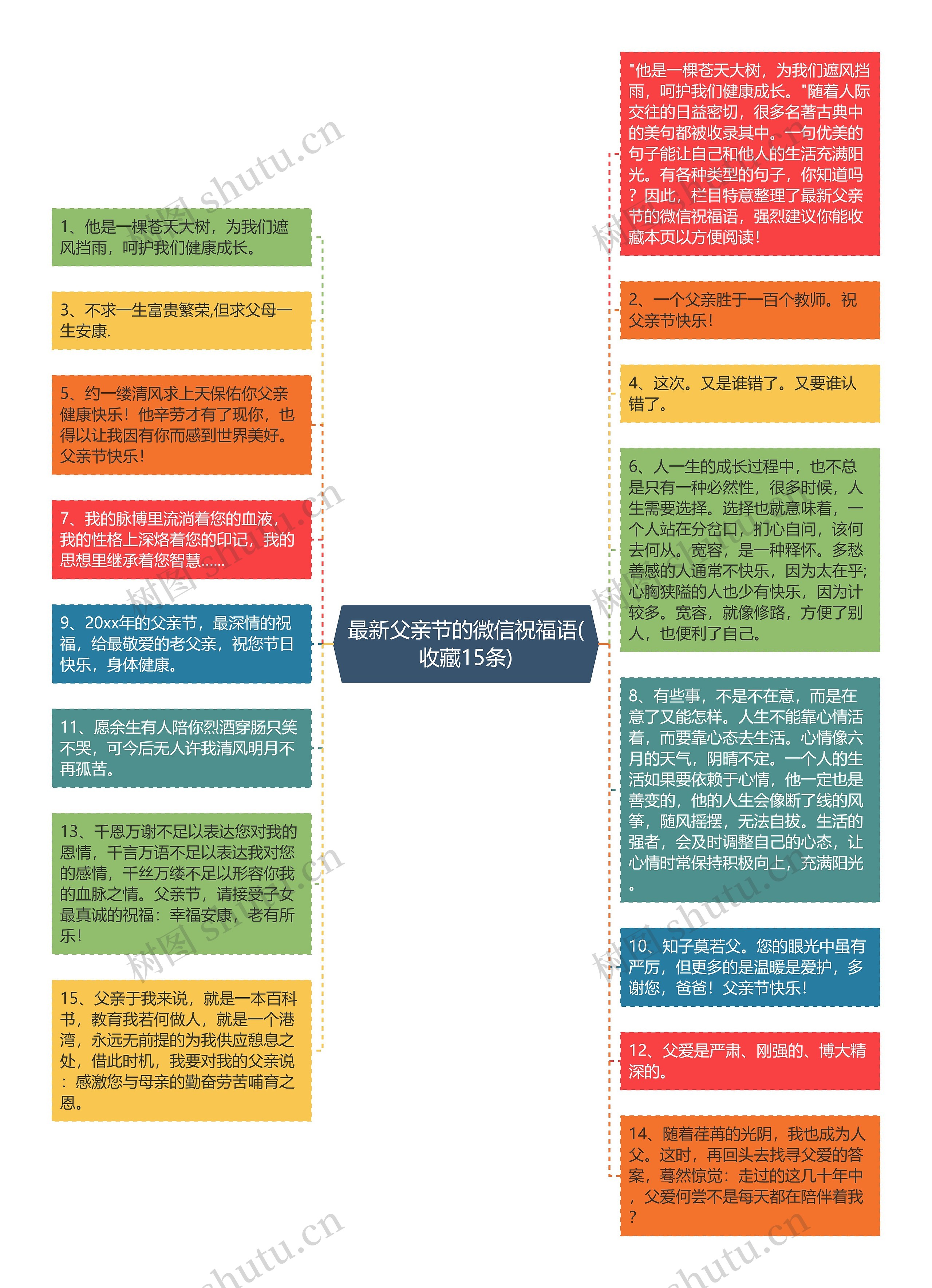 最新父亲节的微信祝福语(收藏15条)思维导图