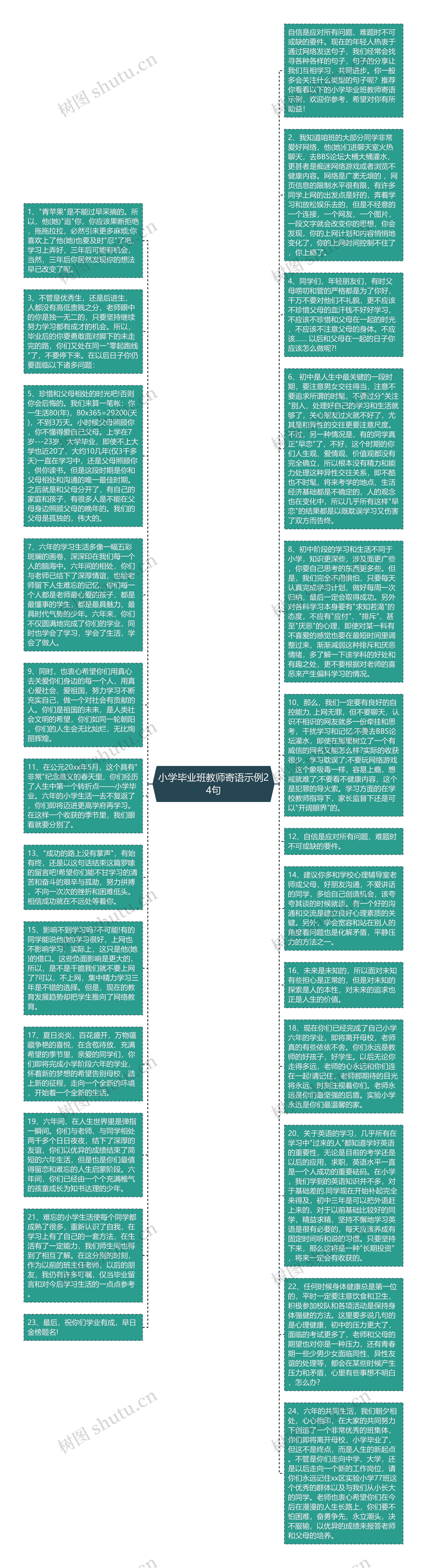 小学毕业班教师寄语示例24句思维导图