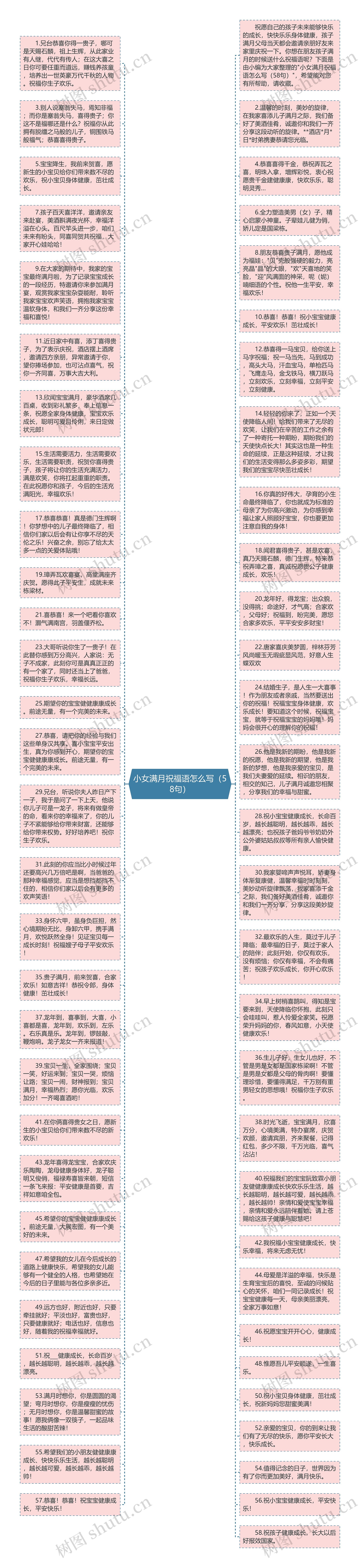 小女满月祝福语怎么写（58句）