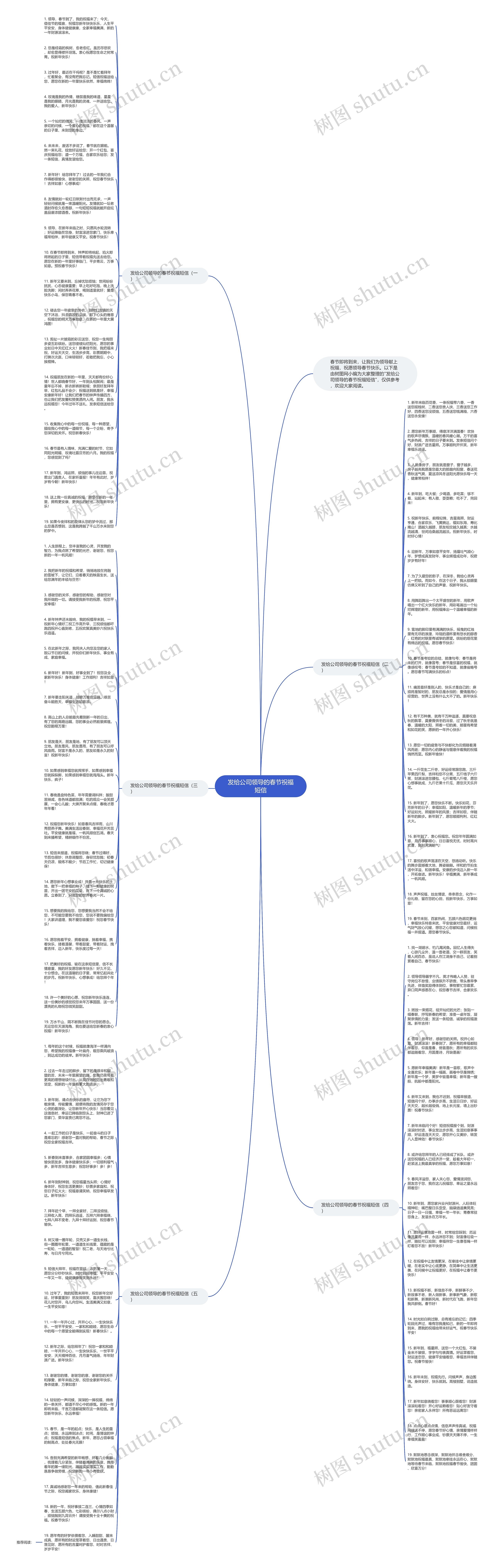 发给公司领导的春节祝福短信思维导图