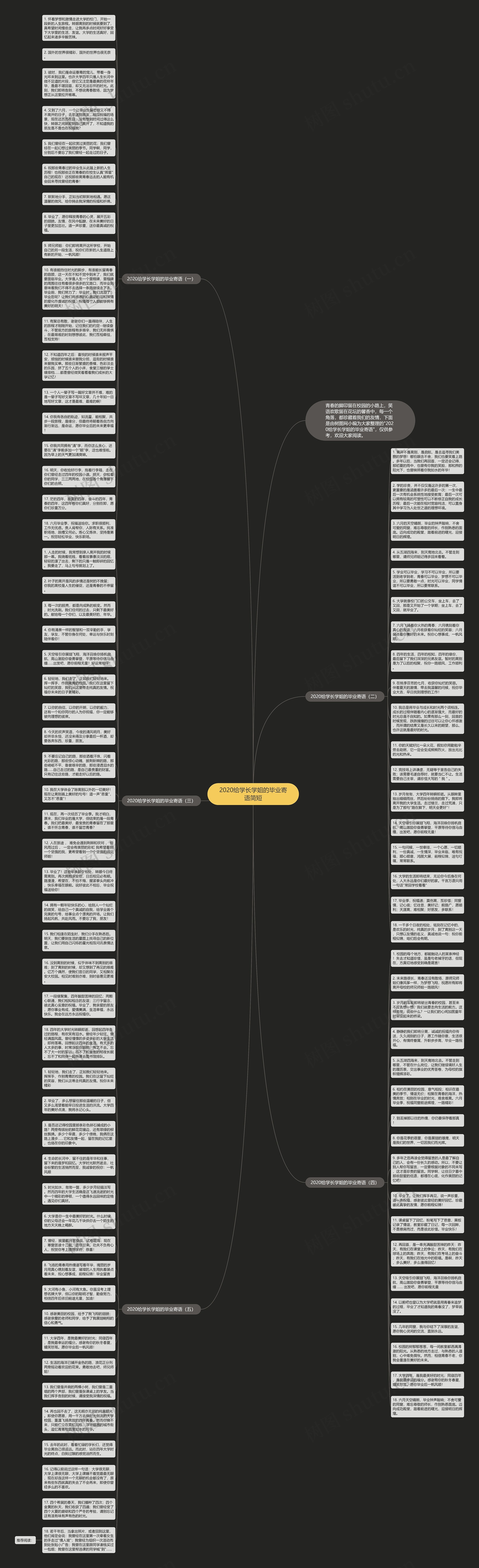 2020给学长学姐的毕业寄语简短思维导图