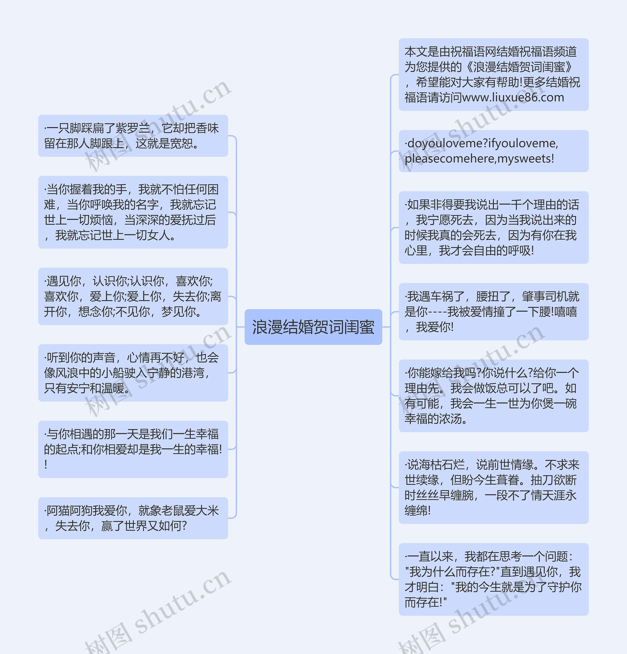 浪漫结婚贺词闺蜜思维导图