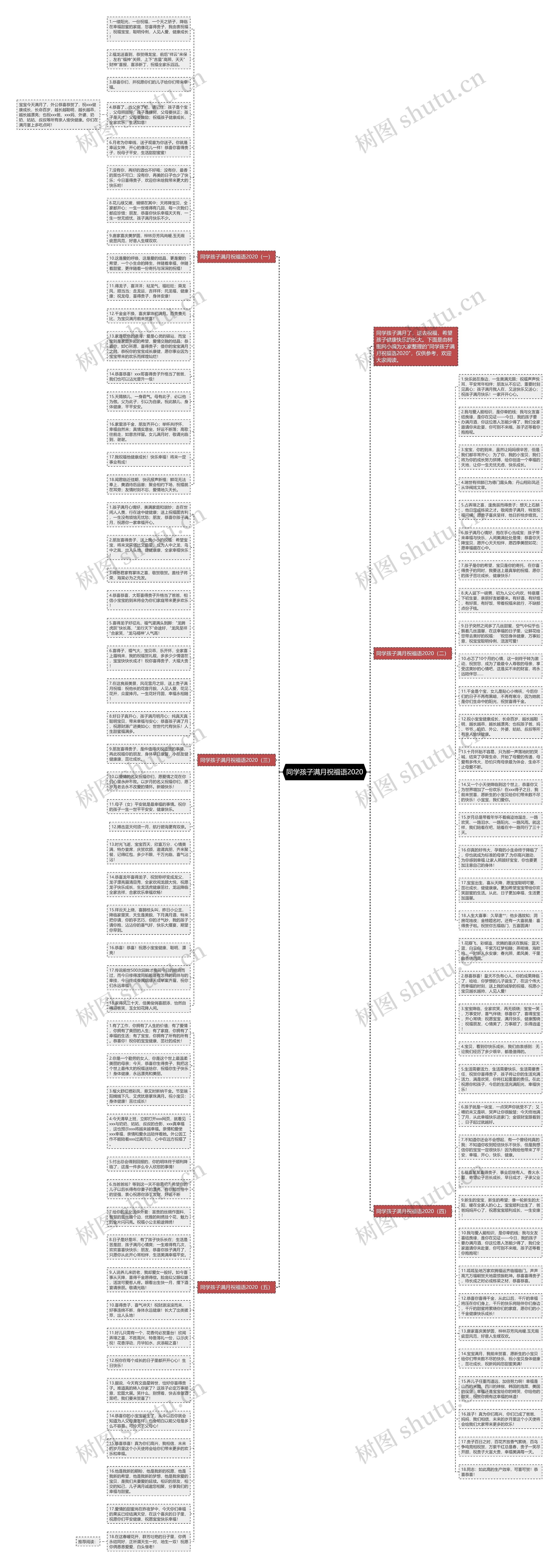 同学孩子满月祝福语2020思维导图