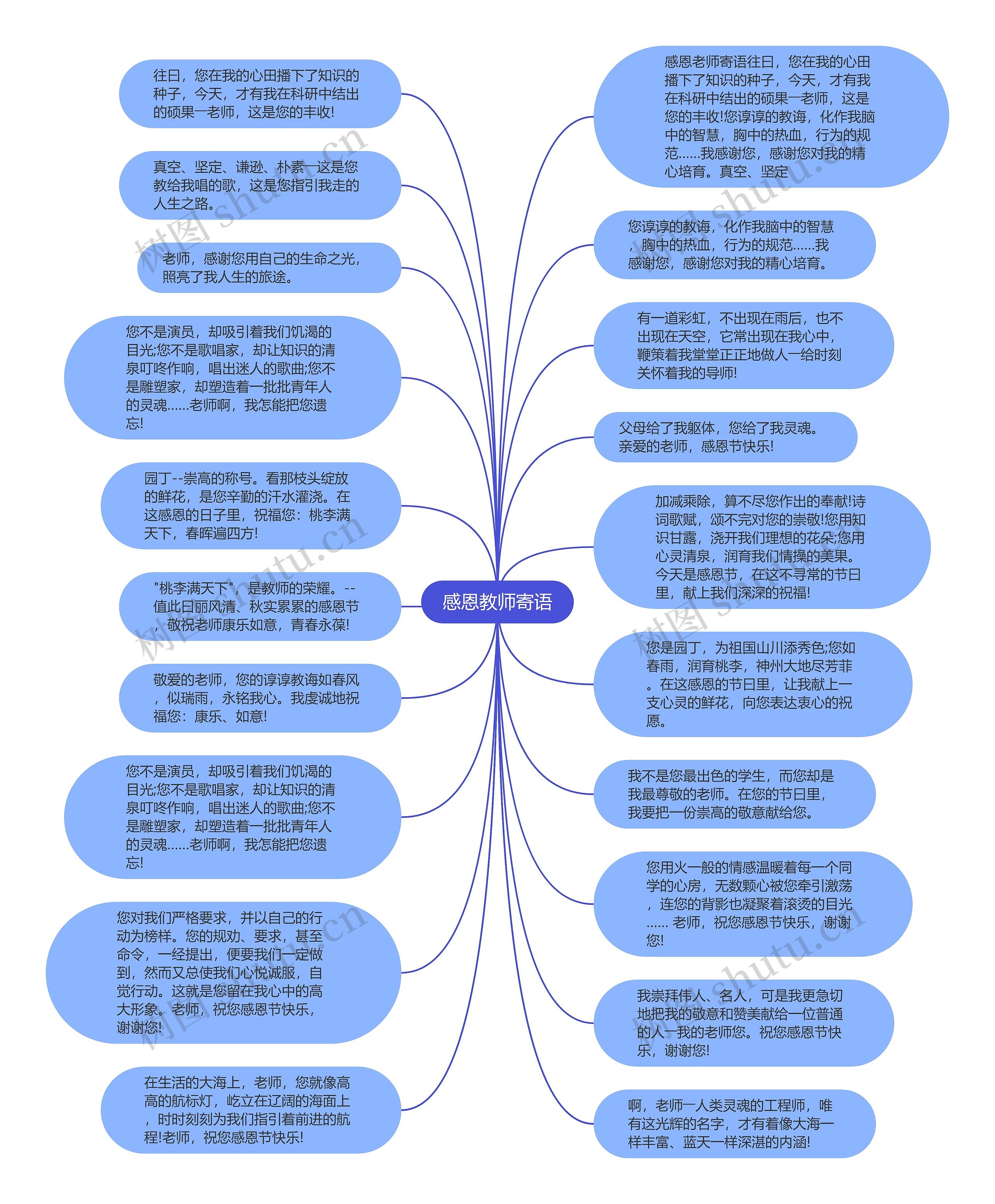 感恩教师寄语思维导图